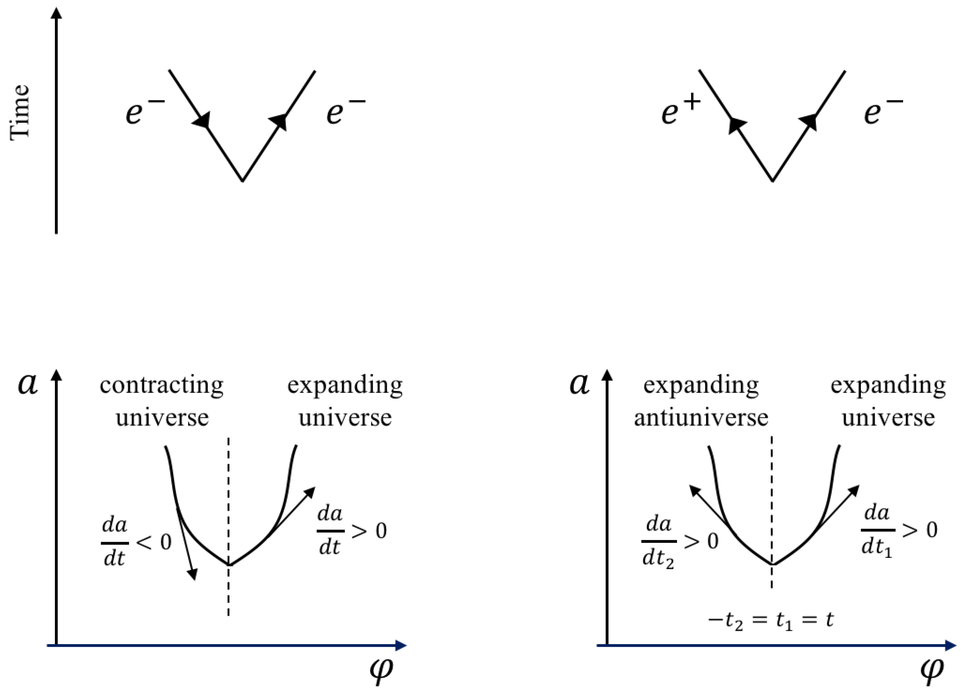 Universe 05 00150 g002
