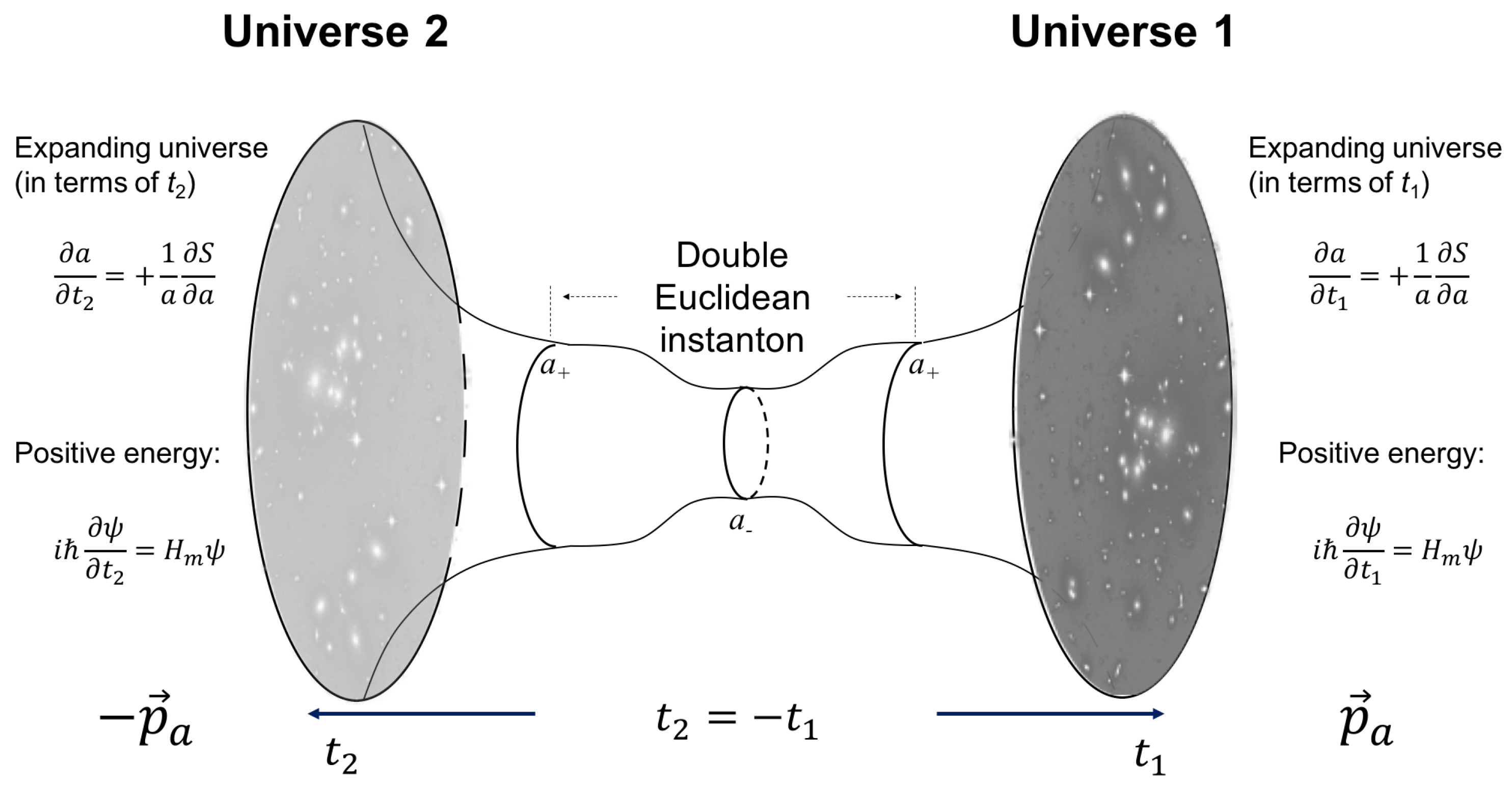 Universe 05 00150 g003
