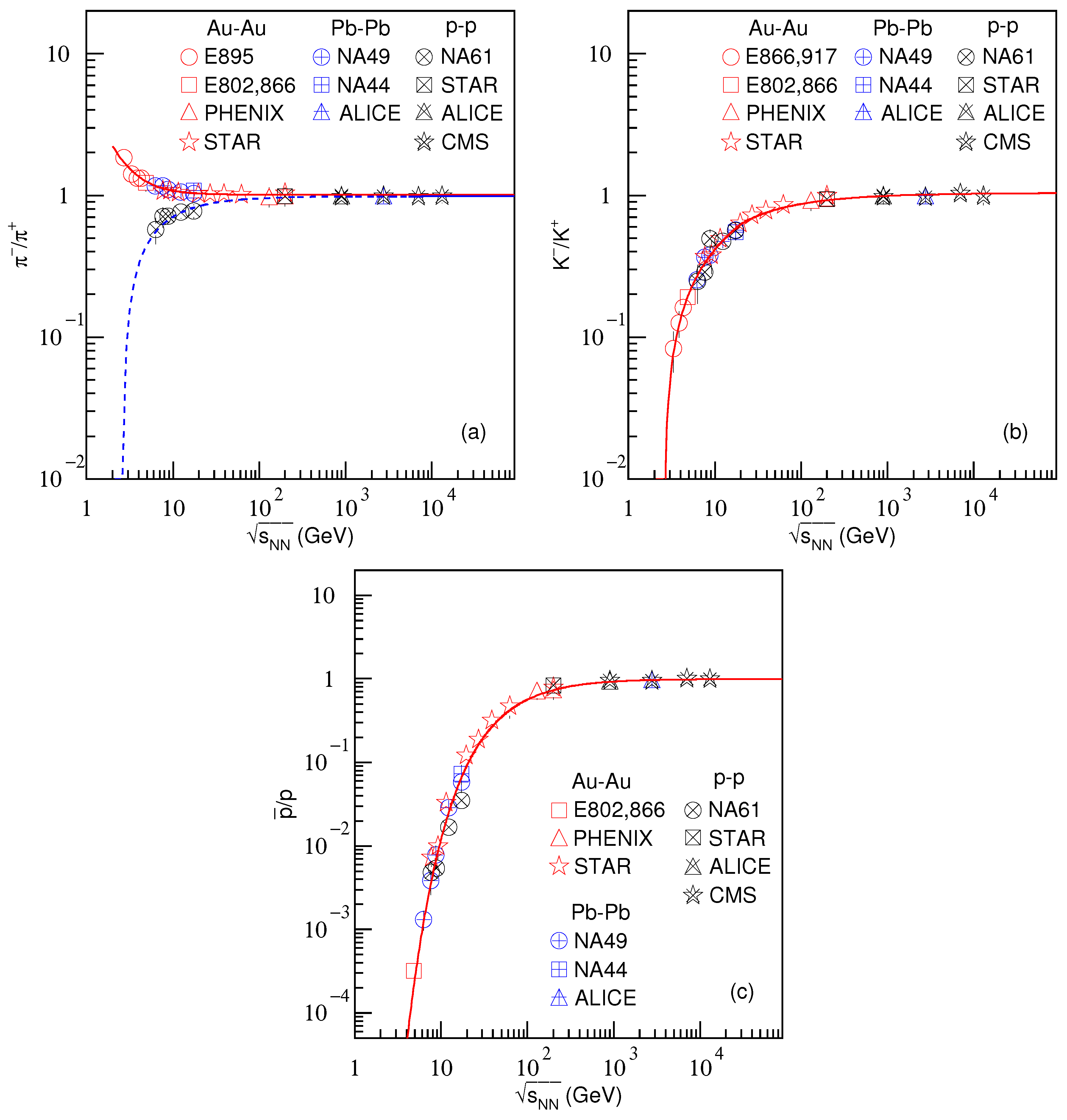 Universe 05 00152 g001
