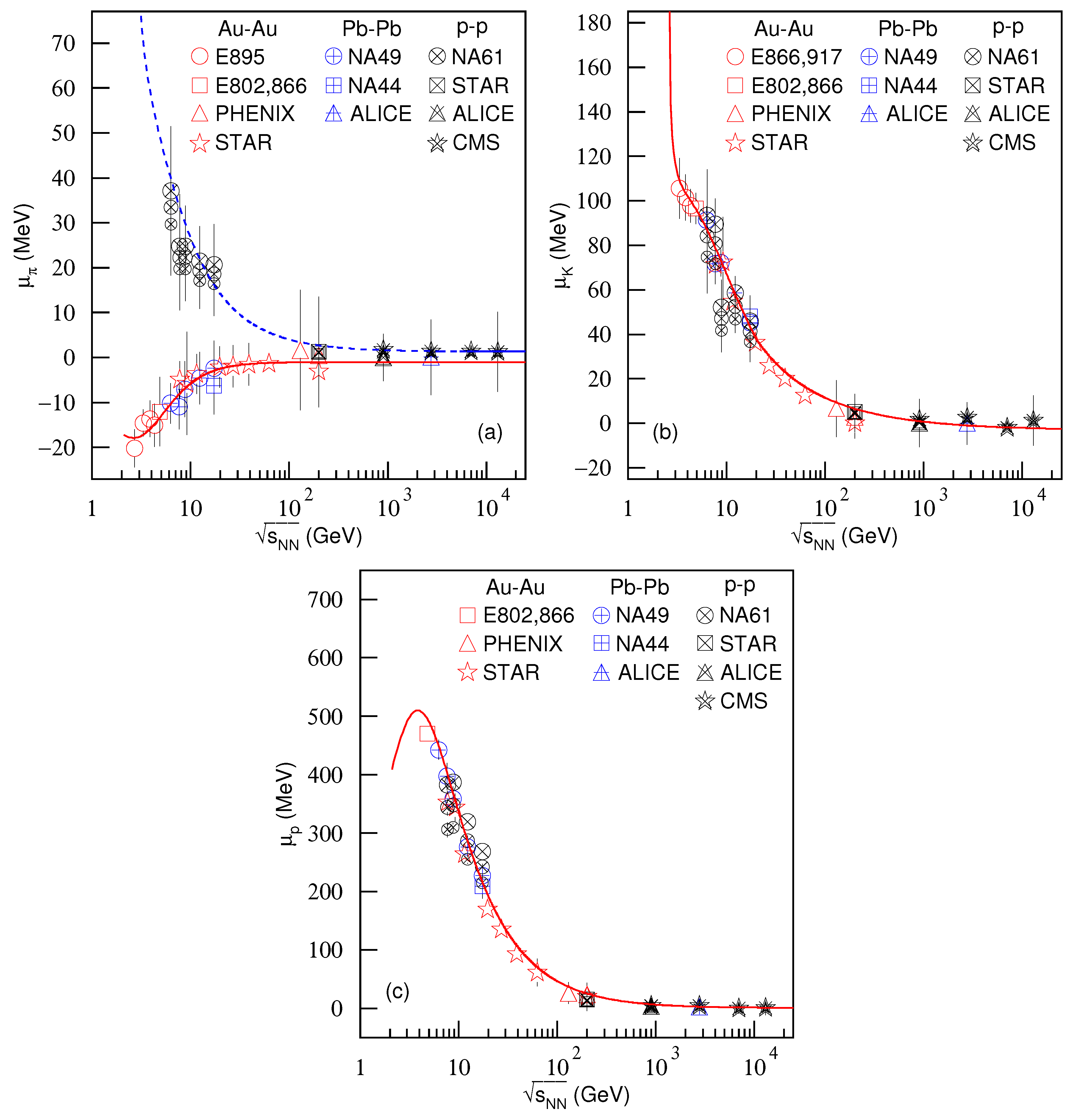 Universe 05 00152 g002