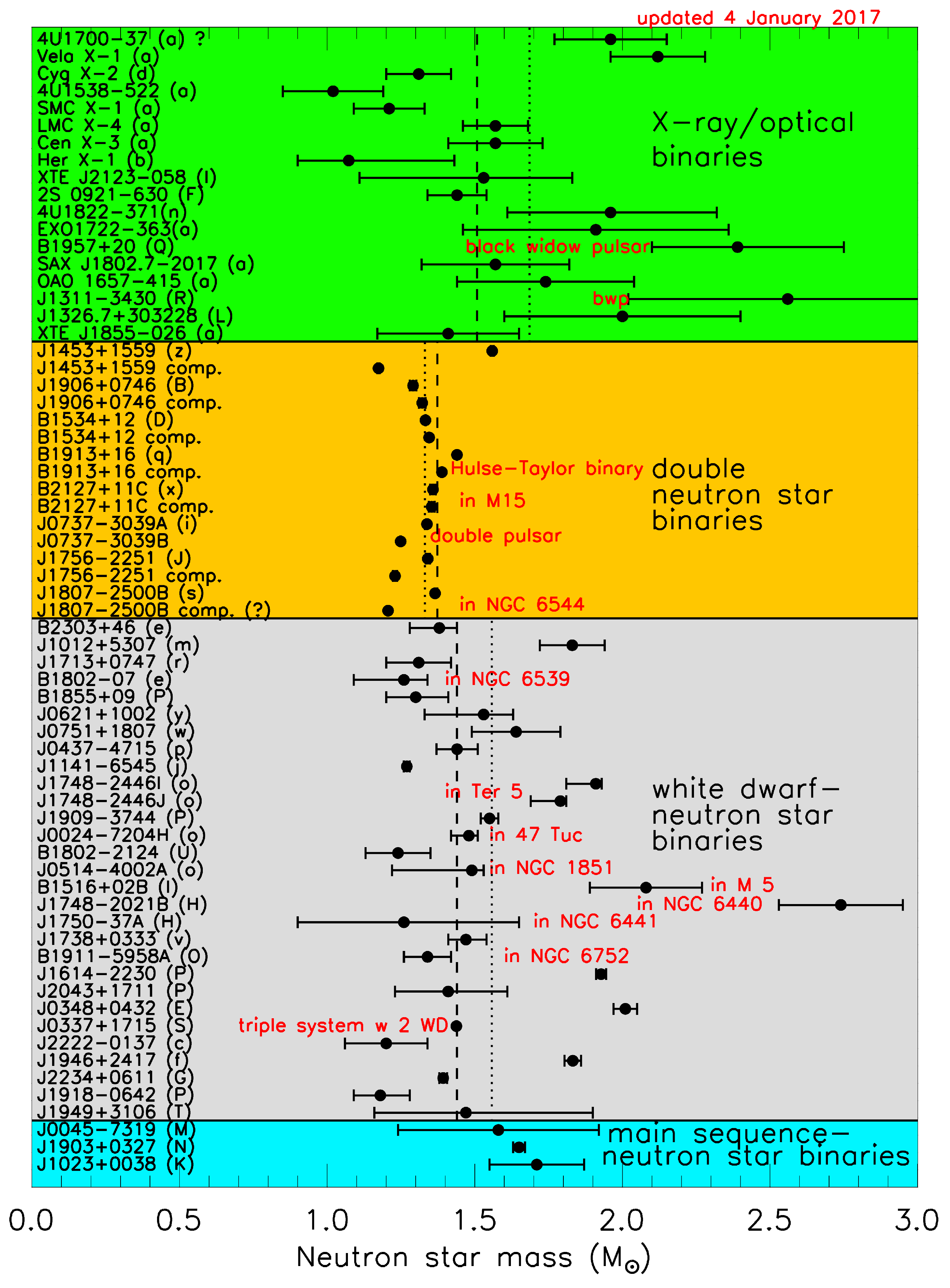 Universe 05 00159 g002