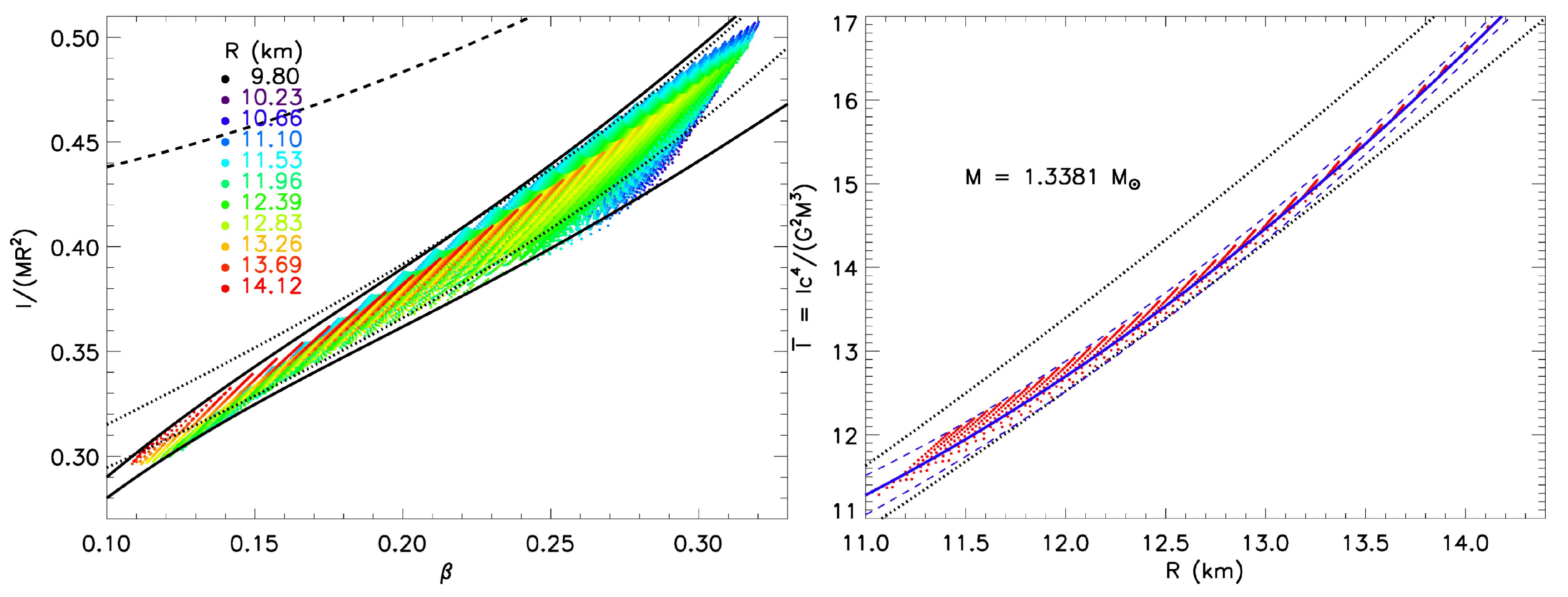 Universe 05 00159 g005