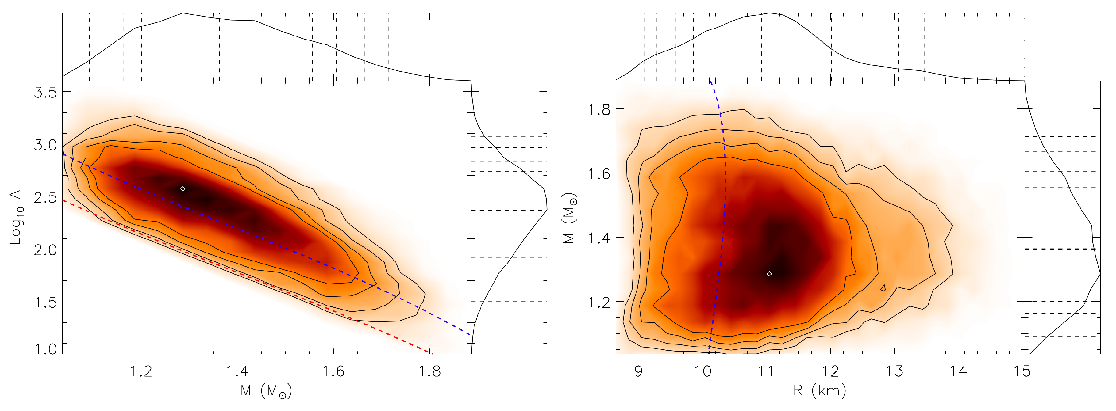 Universe 05 00159 g009