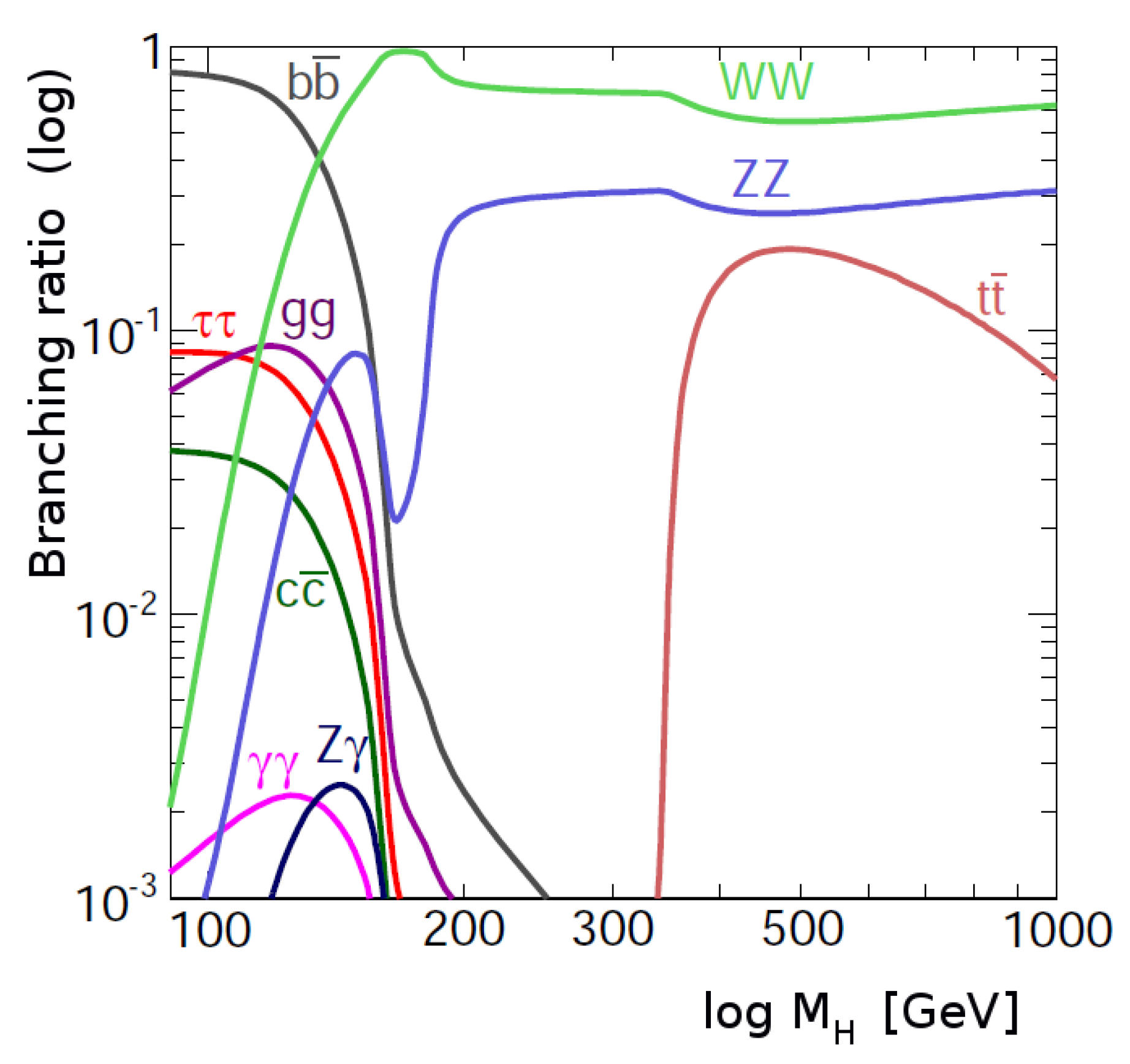 Universe 05 00160 g003