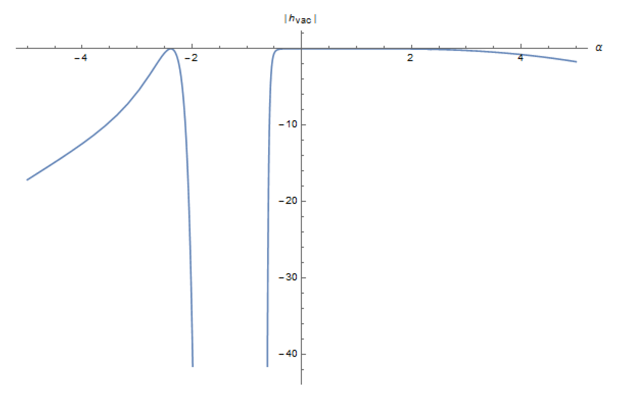 Universe 05 00166 g006