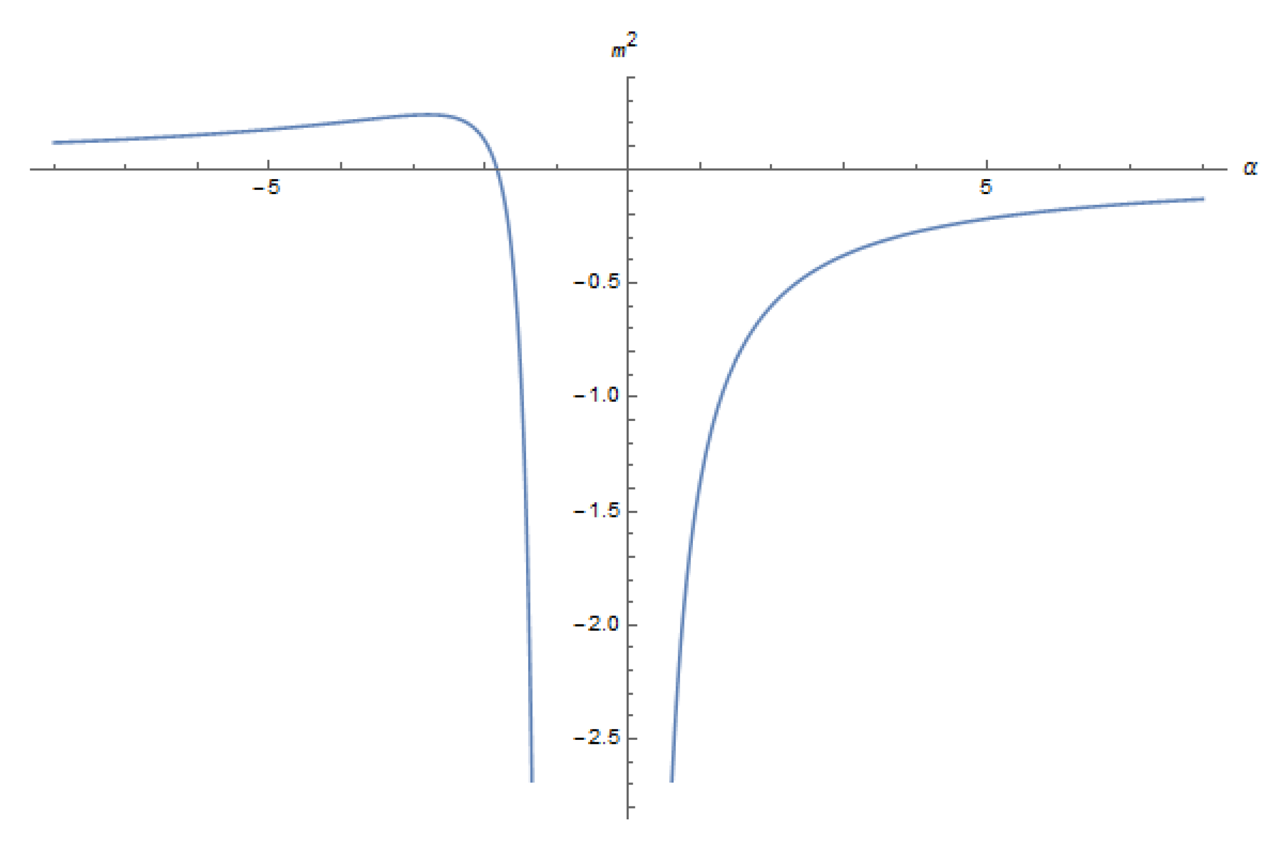 Universe 05 00166 g007