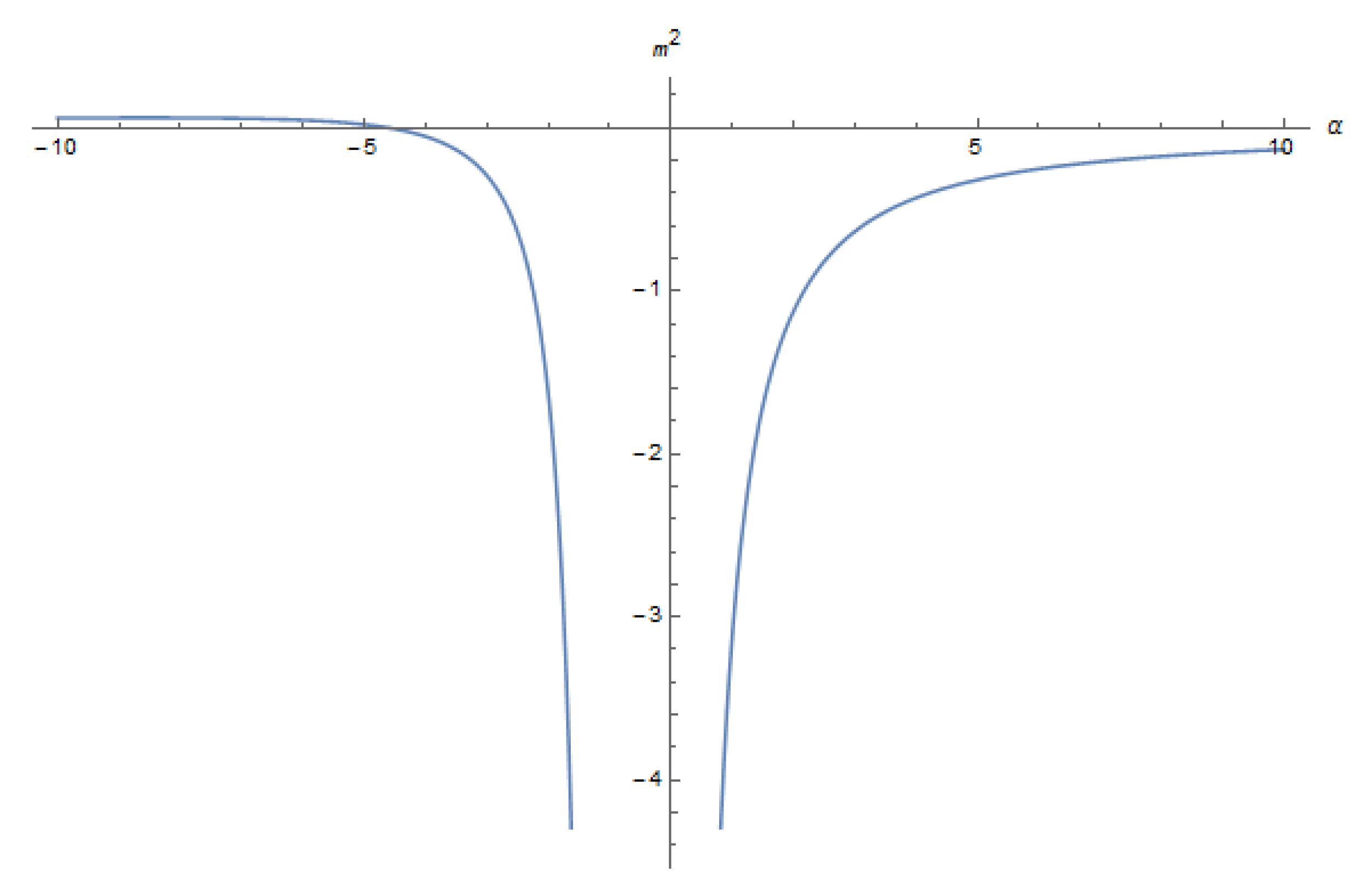 Universe 05 00166 g008