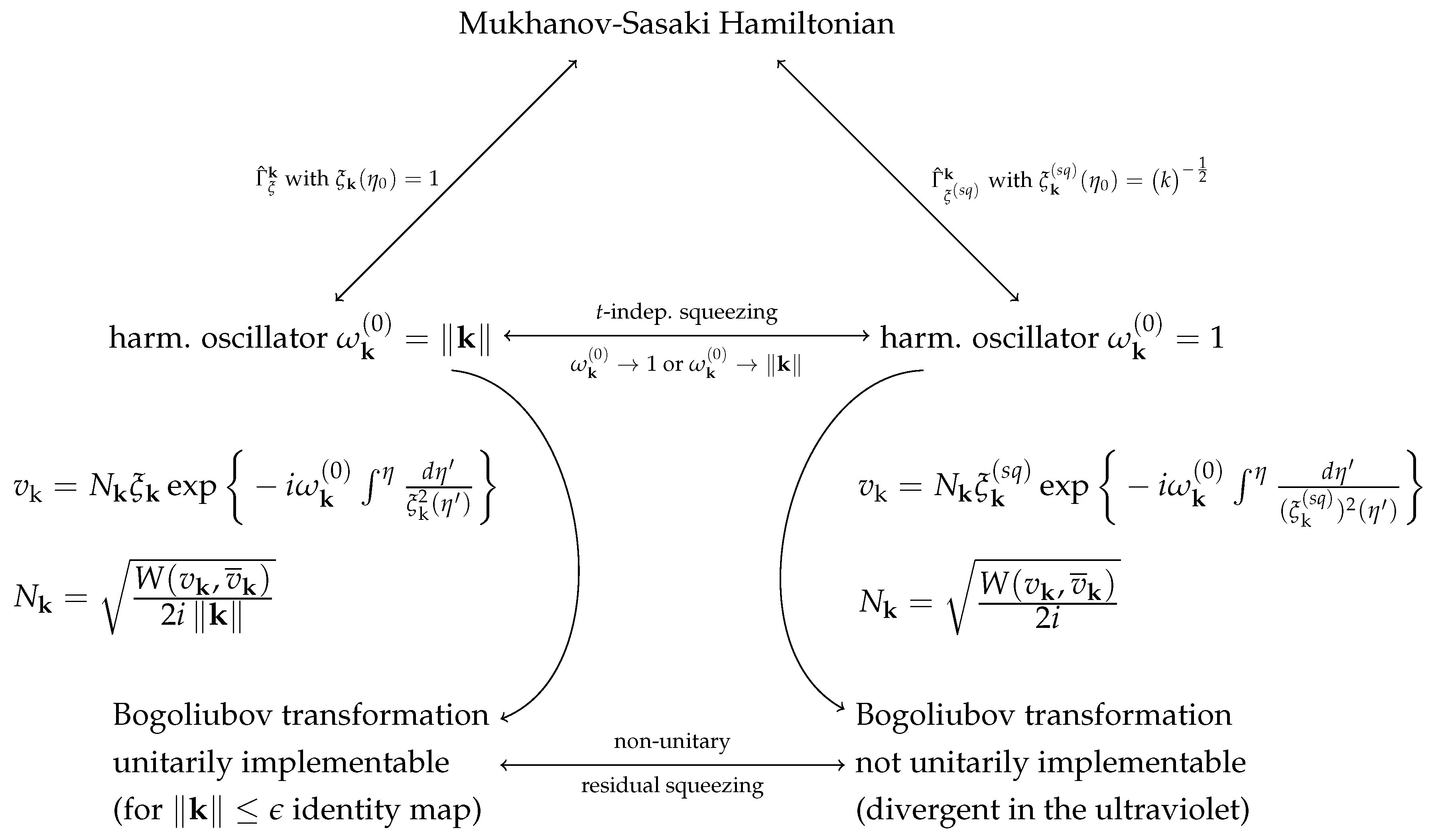 Universe 05 00170 g001