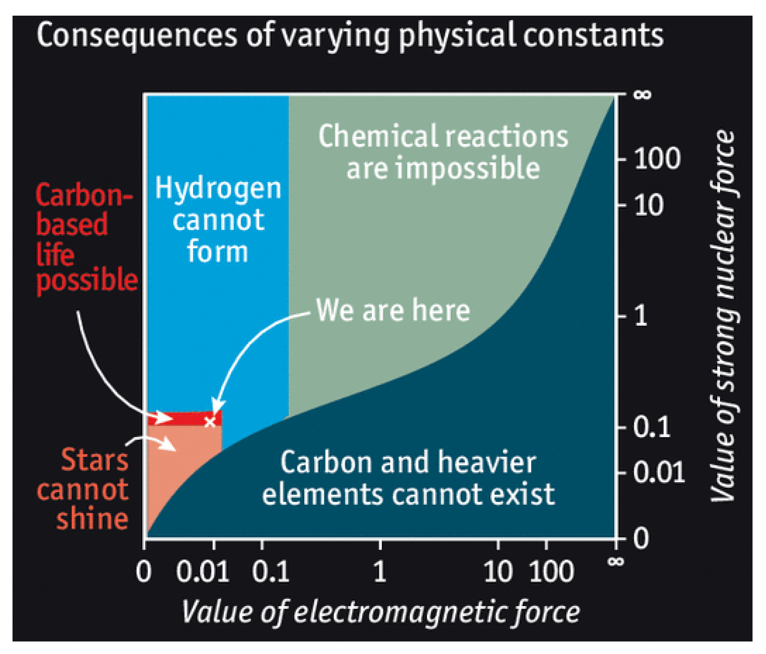 Universe 05 00172 g002 Universe 05 00172 g002