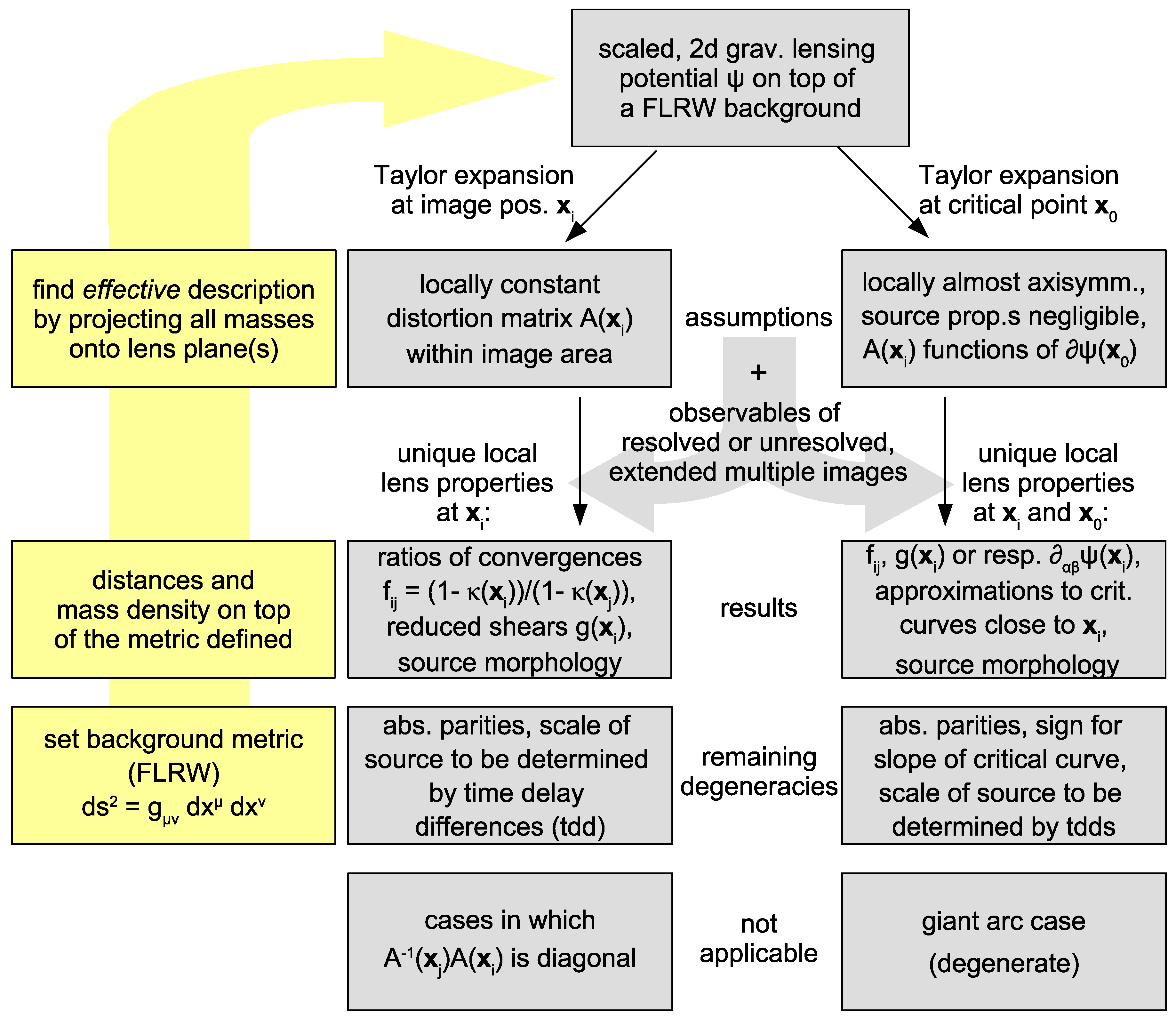 Universe 05 00177 g008