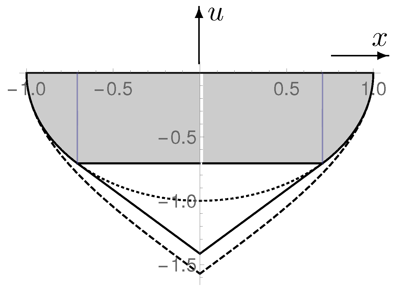 Universe 05 00178 g001