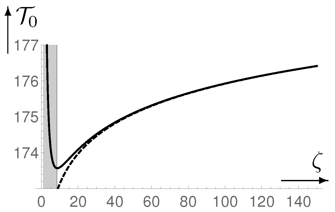 Universe 05 00178 g007