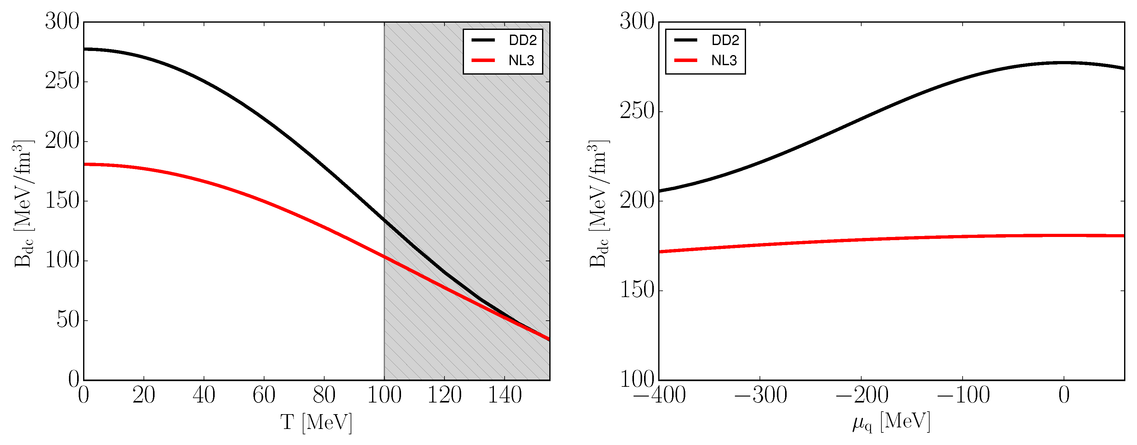 Universe 05 00186 g004