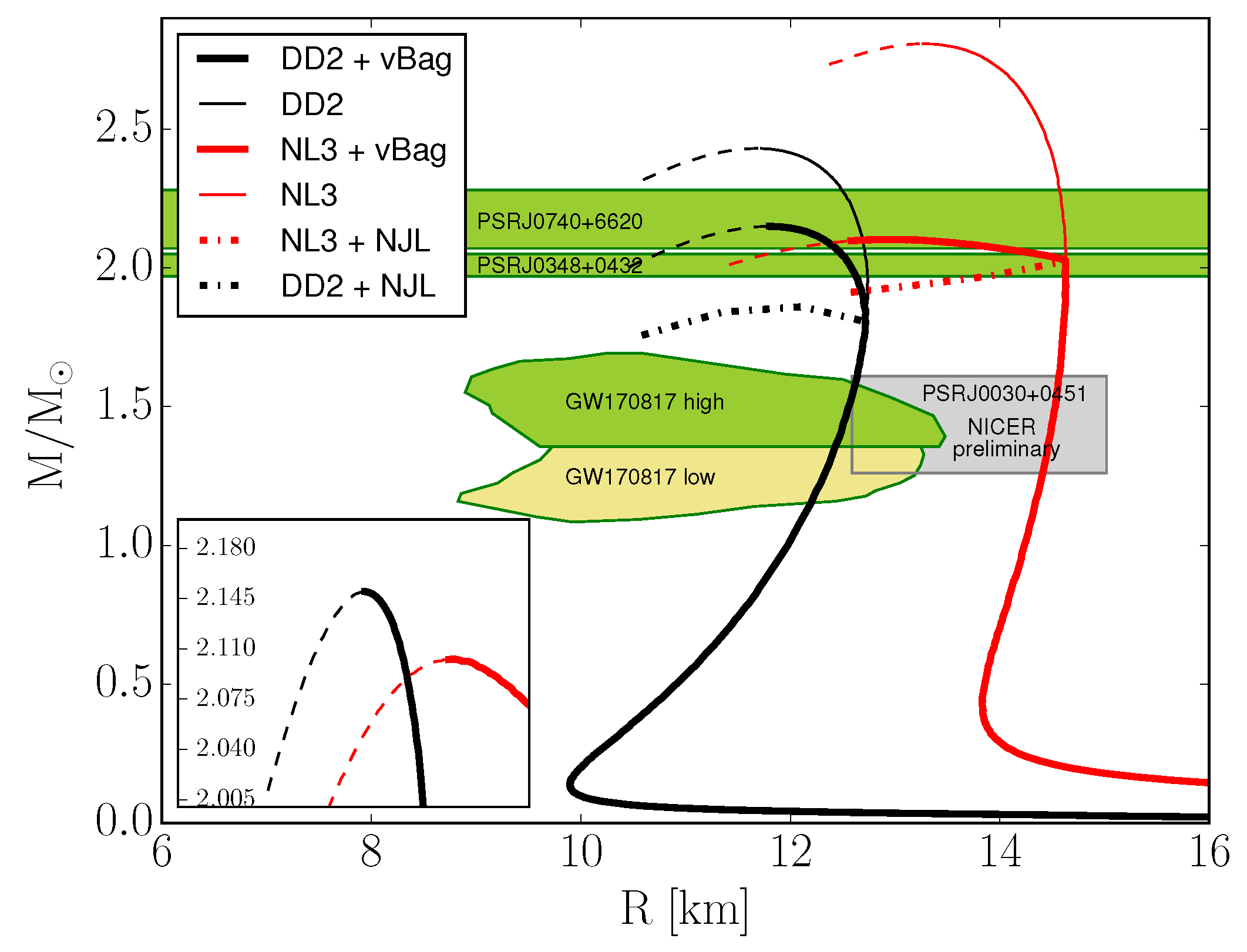 Universe 05 00186 g006