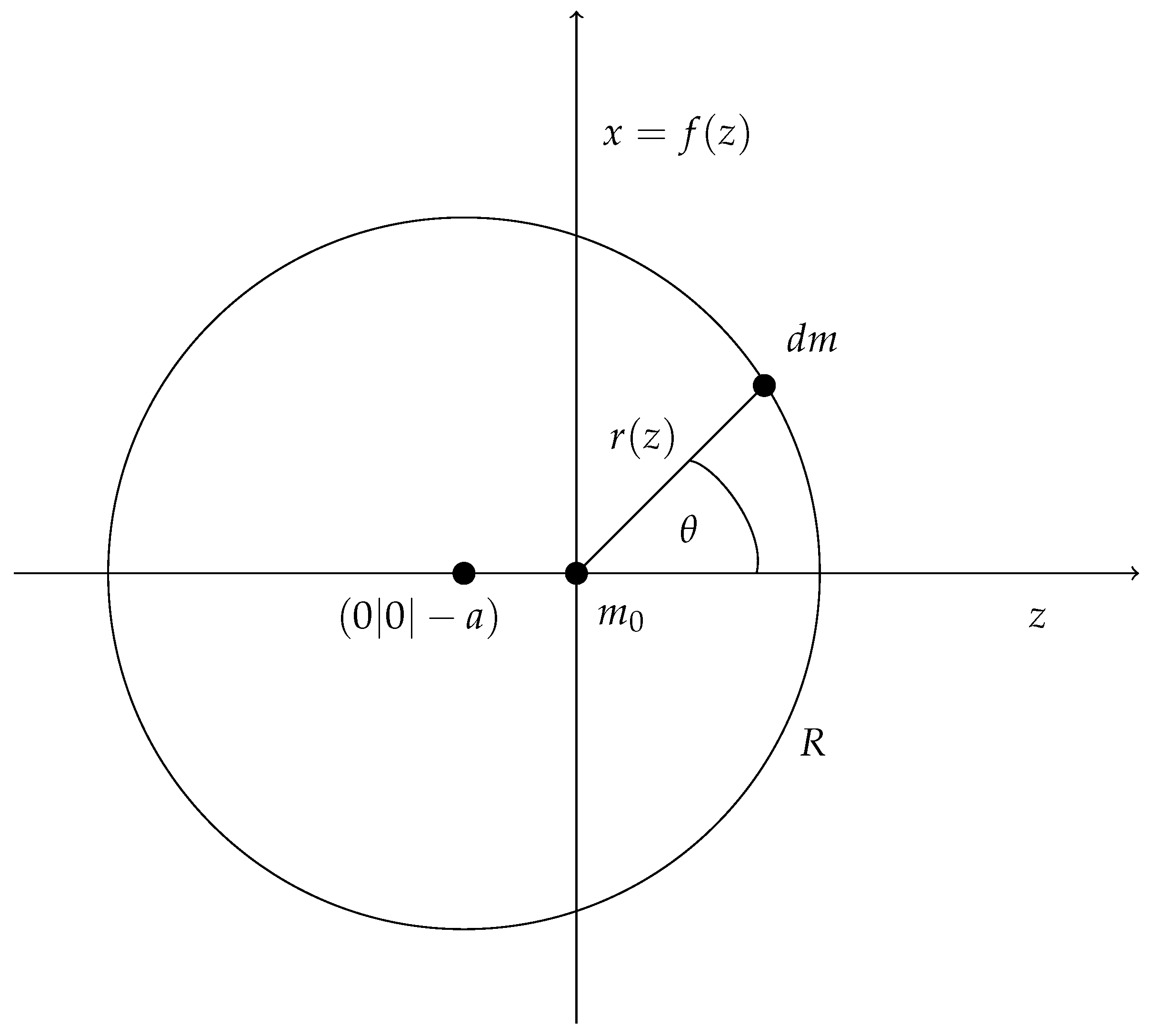 Universe 05 00188 g0a1