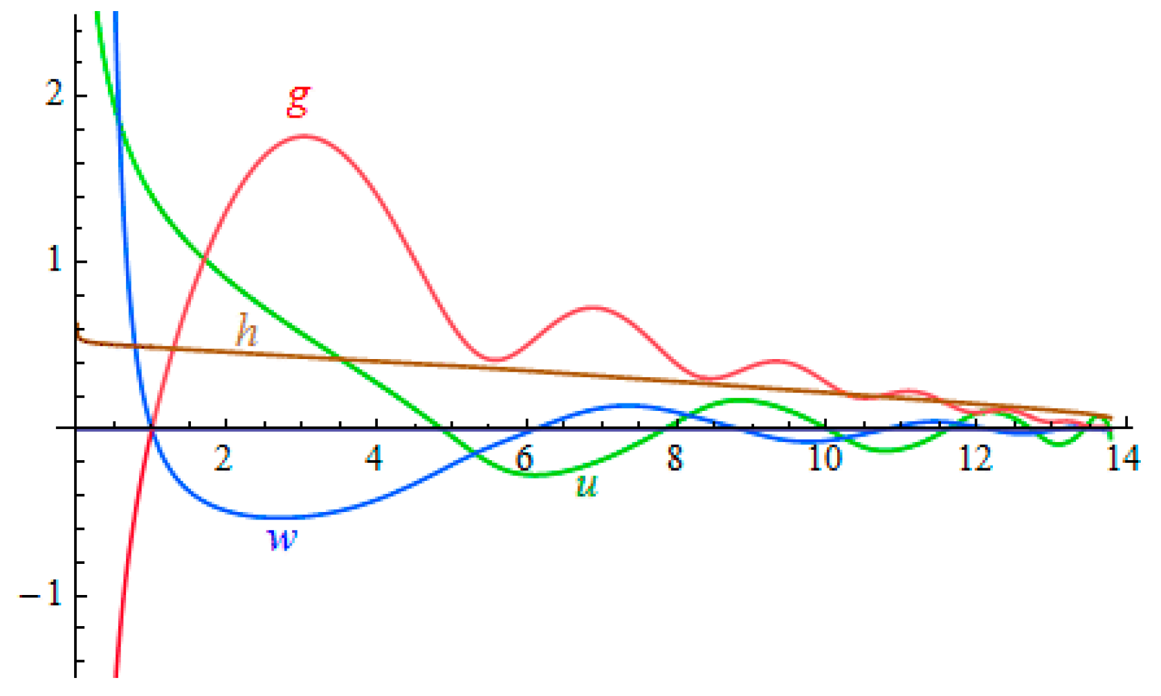 Universe 05 00198 g002