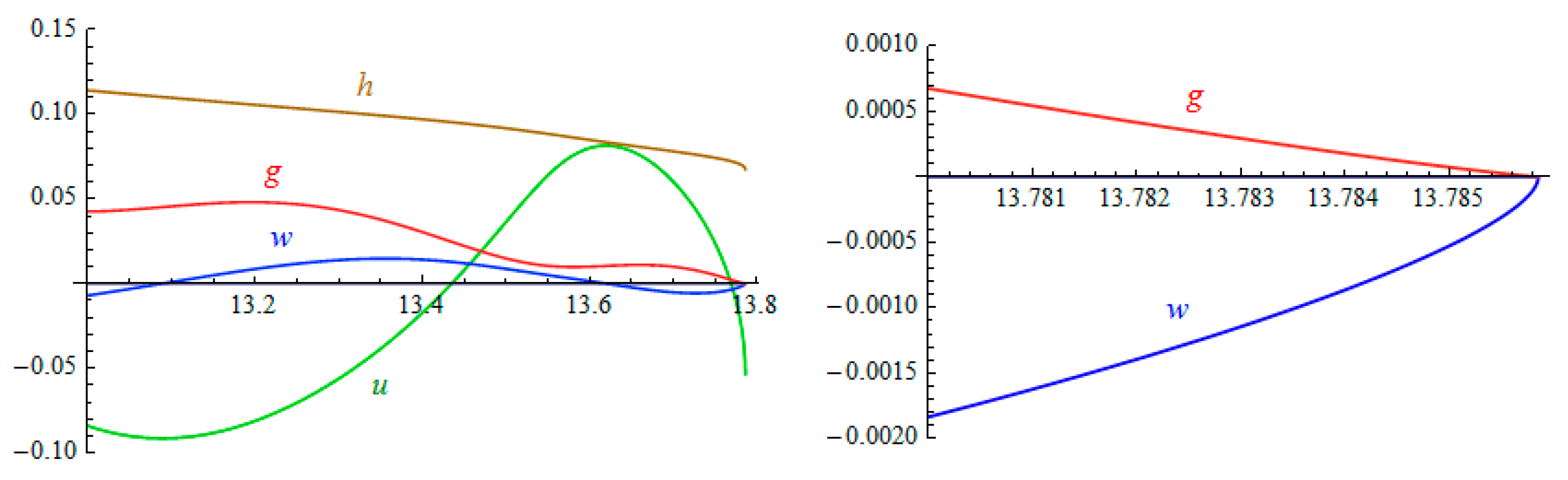 Universe 05 00198 g003