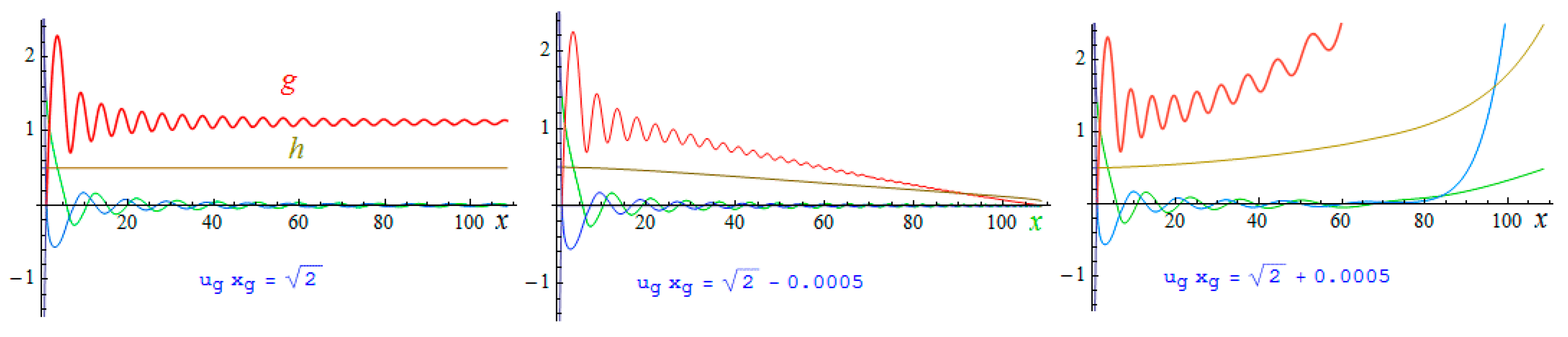 Universe 05 00198 g004