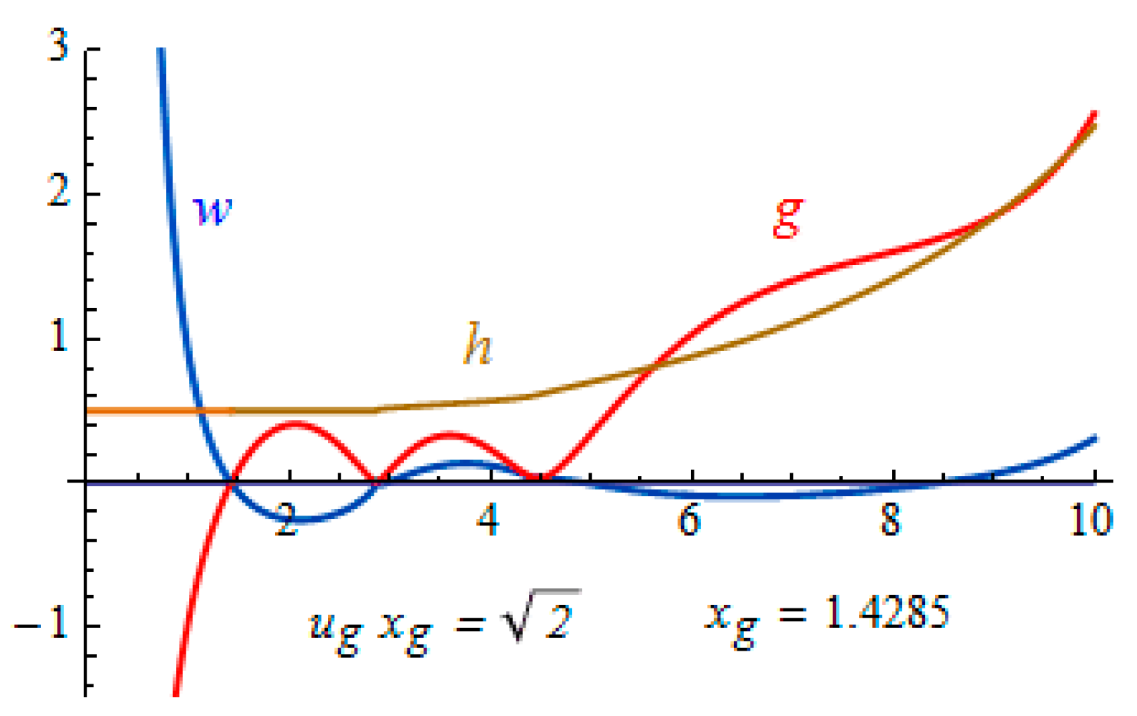 Universe 05 00198 g005