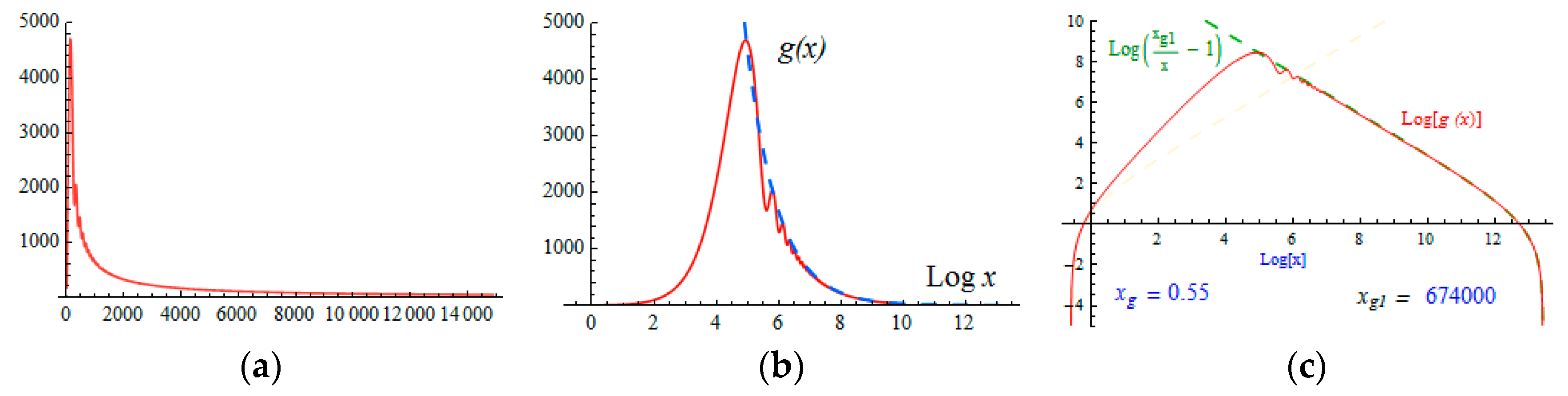 Universe 05 00198 g009