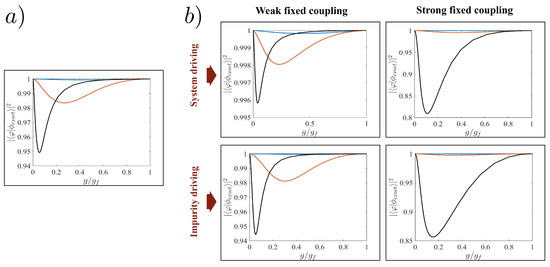 Universe 05 00207 g0a1