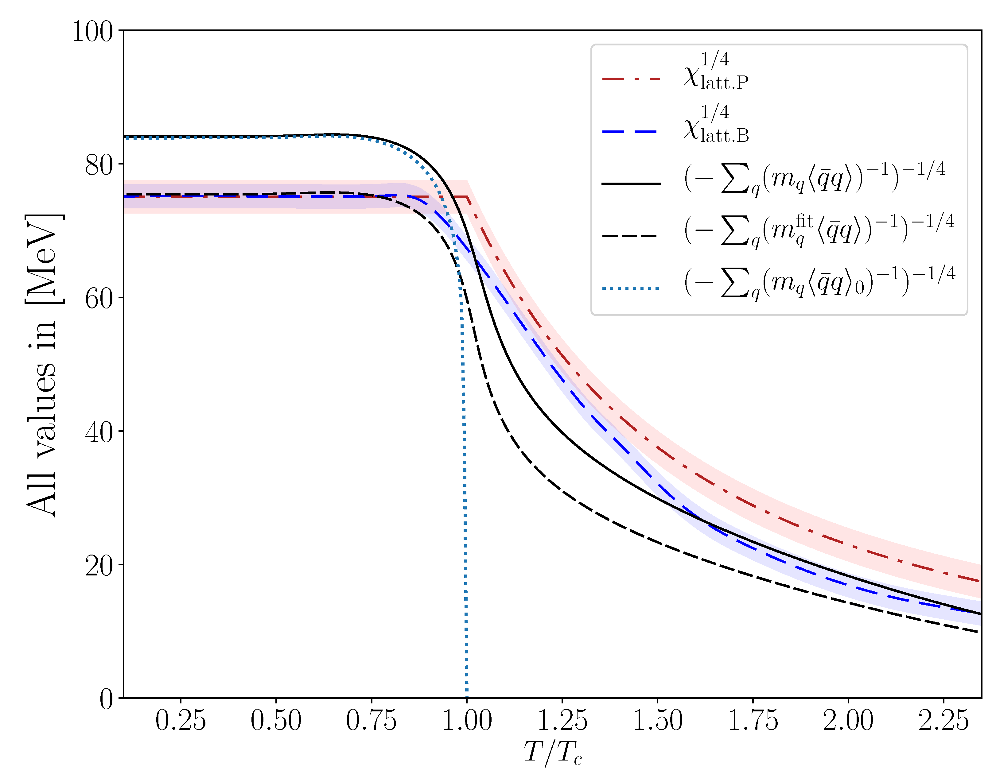 Universe 05 00208 g007