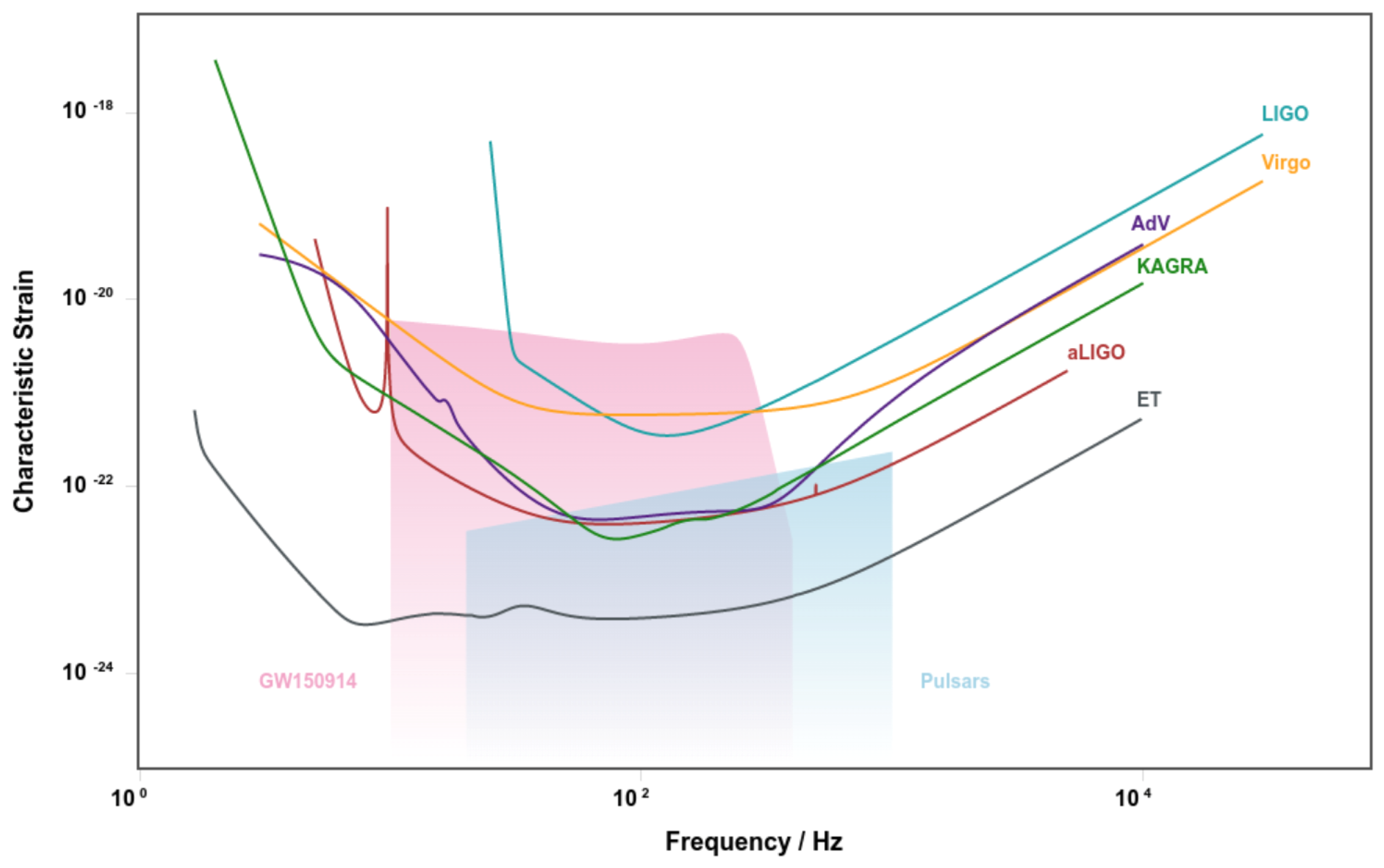 Universe 05 00217 g001