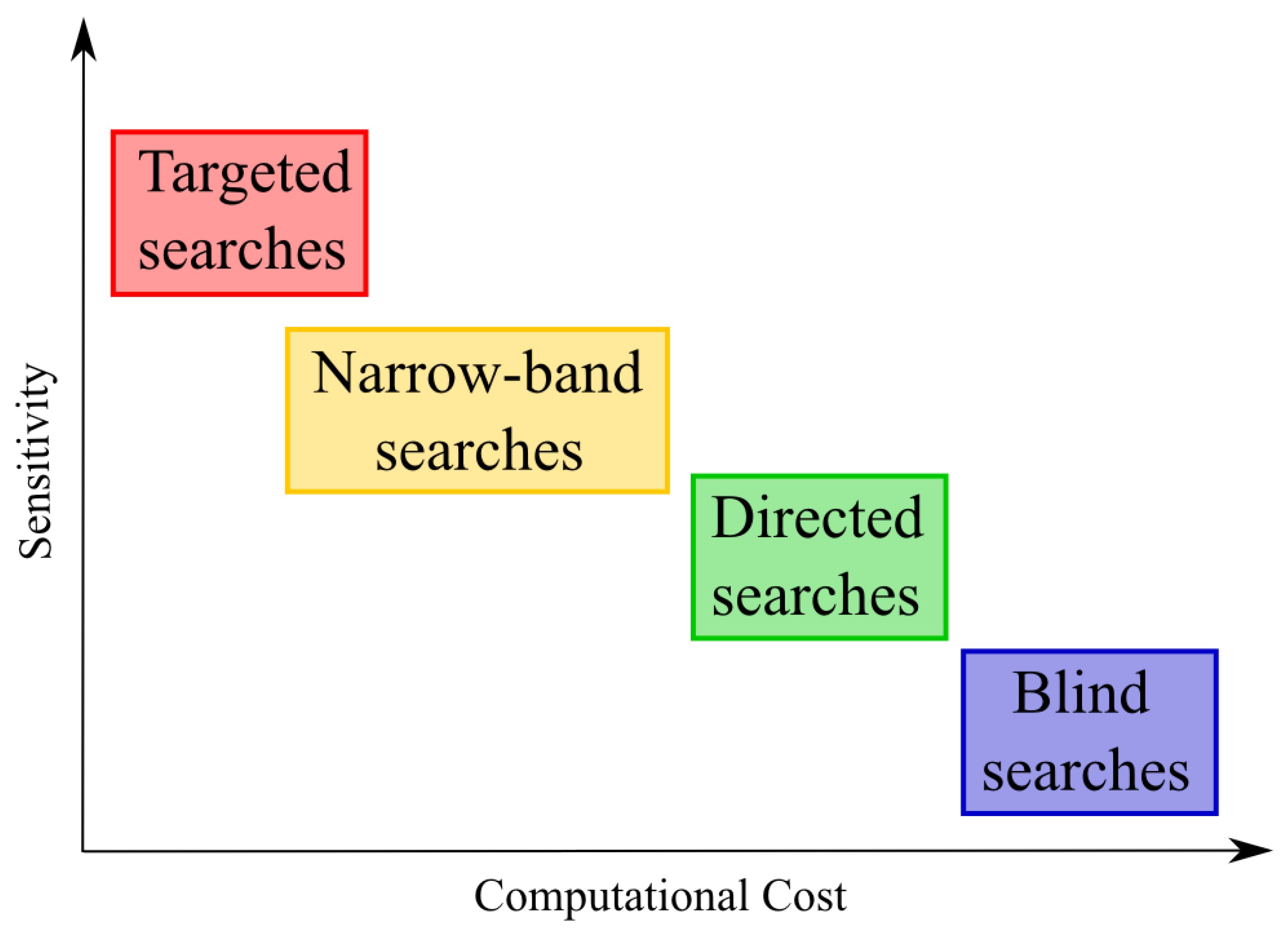Universe 05 00217 g003