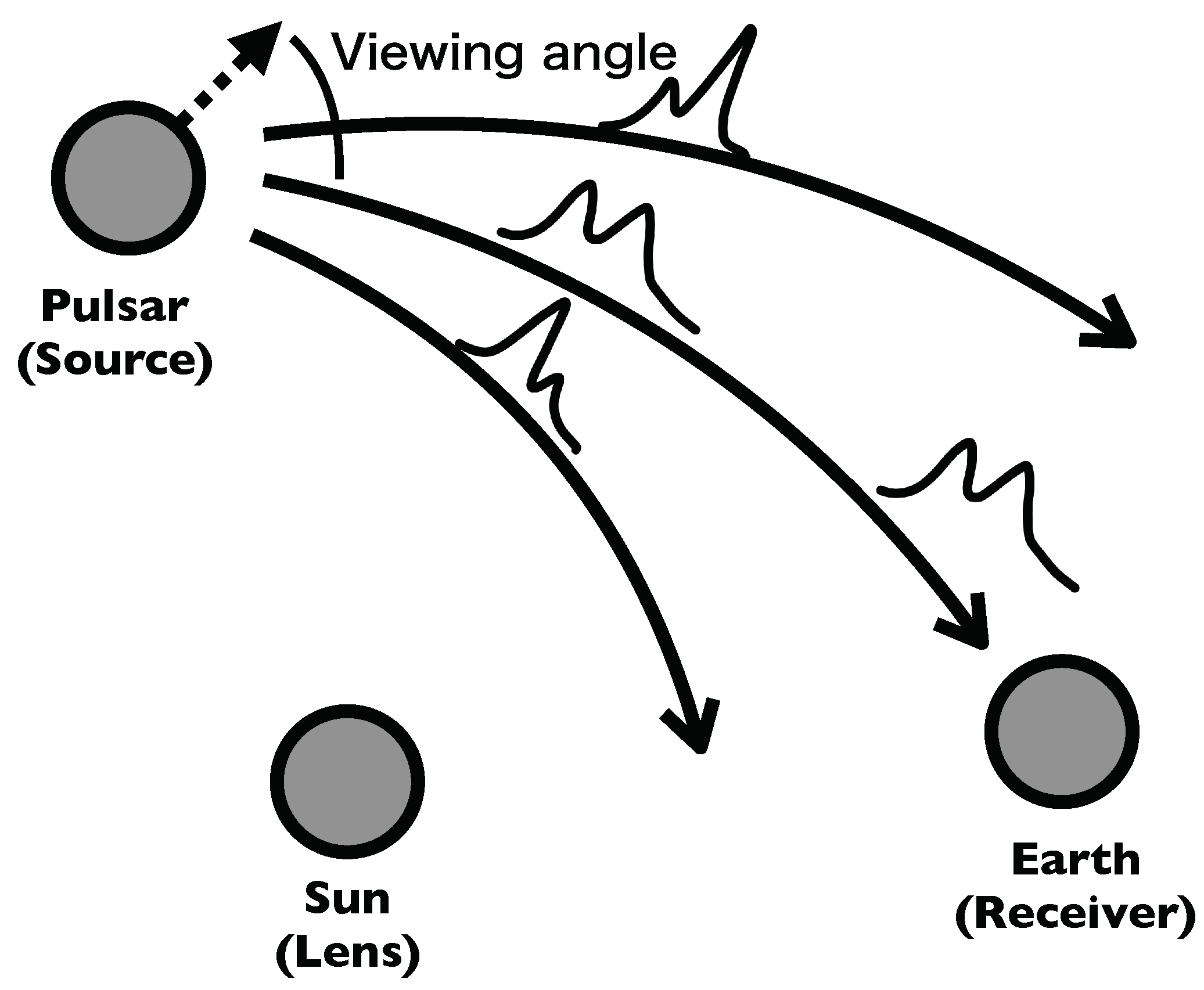 Universe 05 00218 g003
