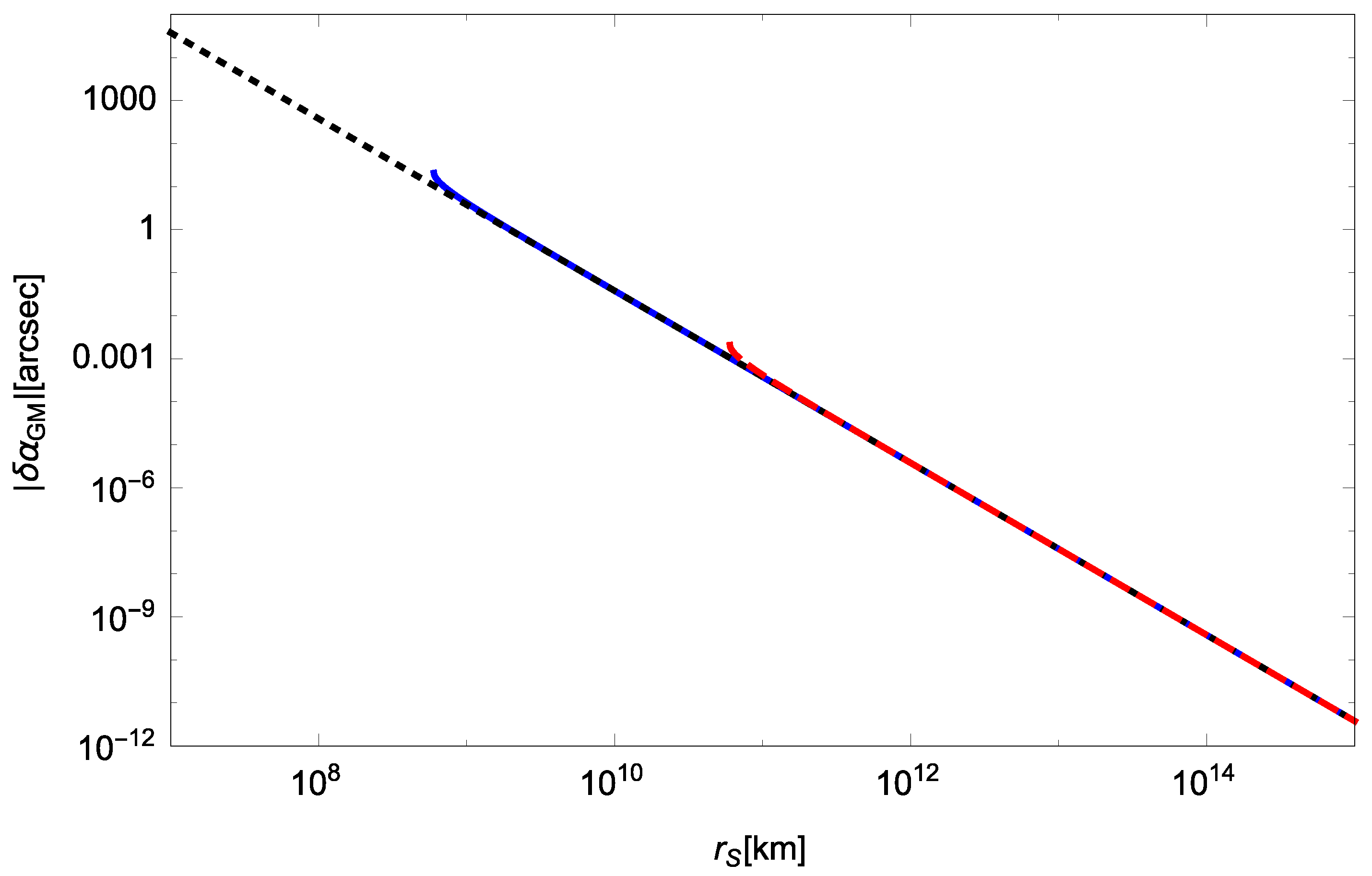 Universe 05 00218 g009