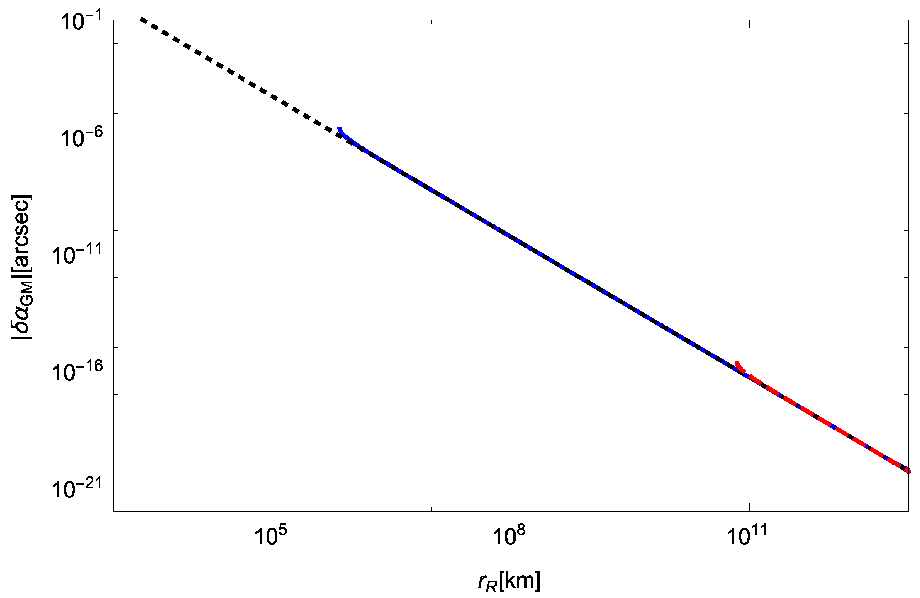 Universe 05 00218 g011