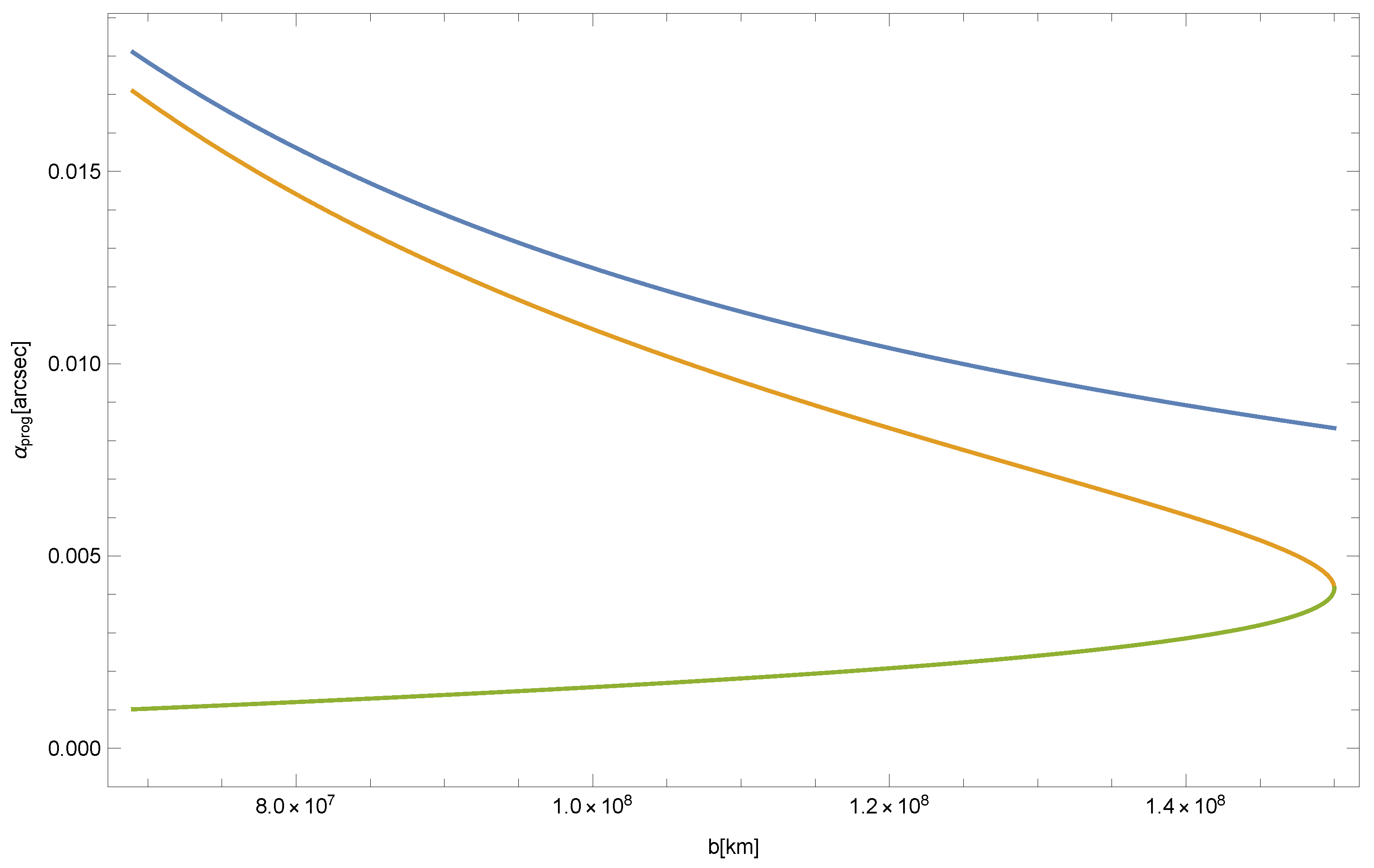 Universe 05 00218 g012