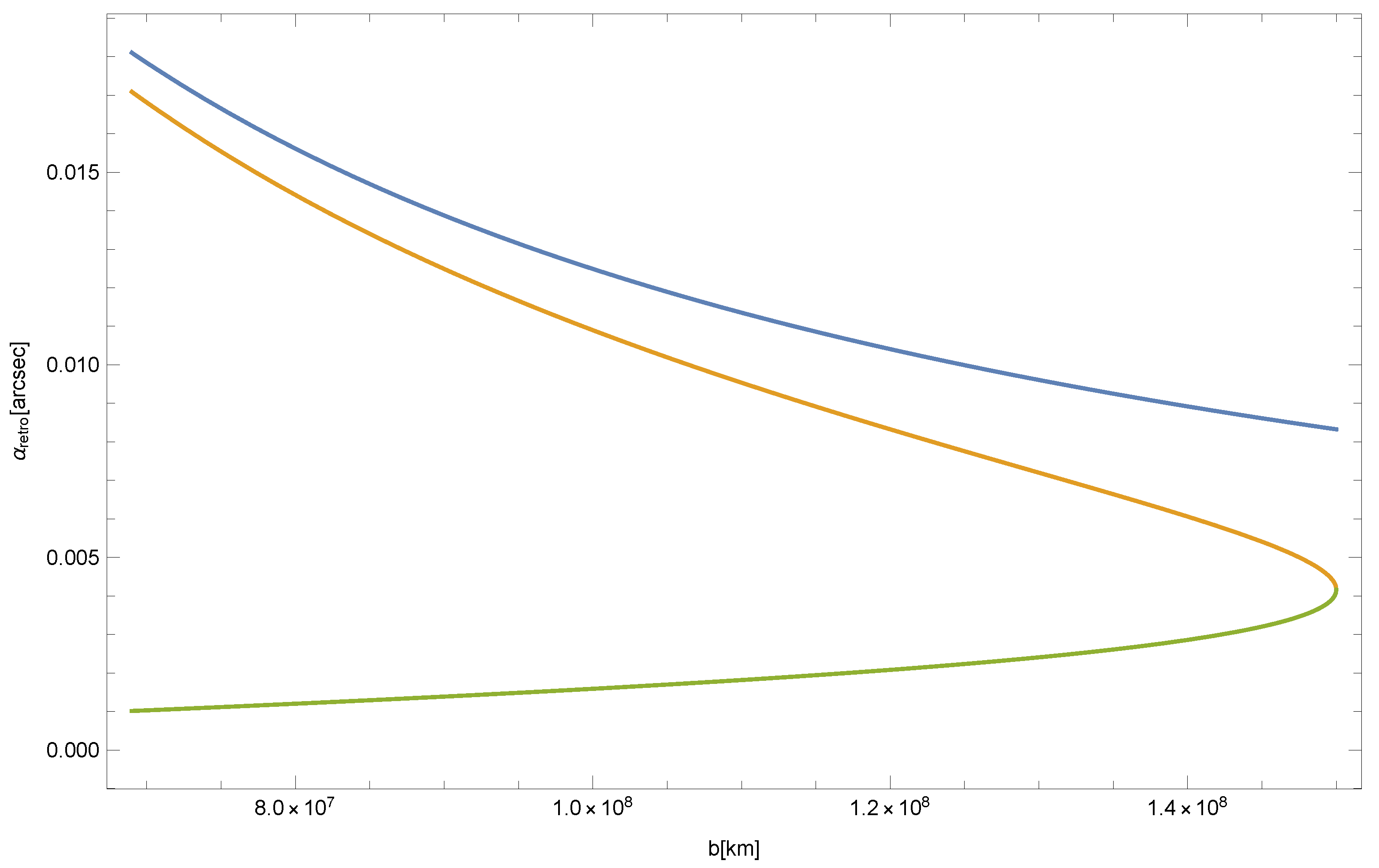 Universe 05 00218 g013