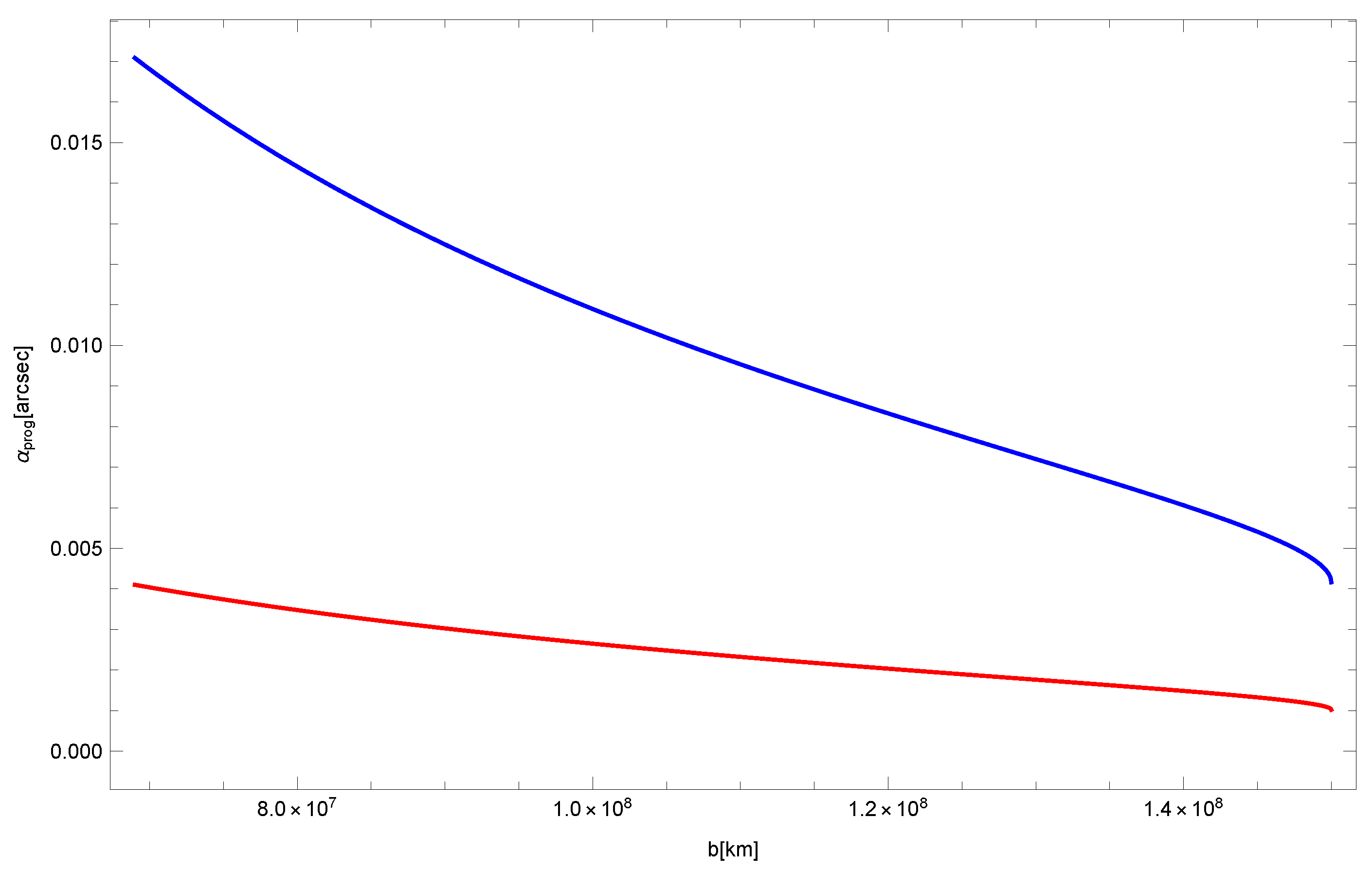 Universe 05 00218 g015