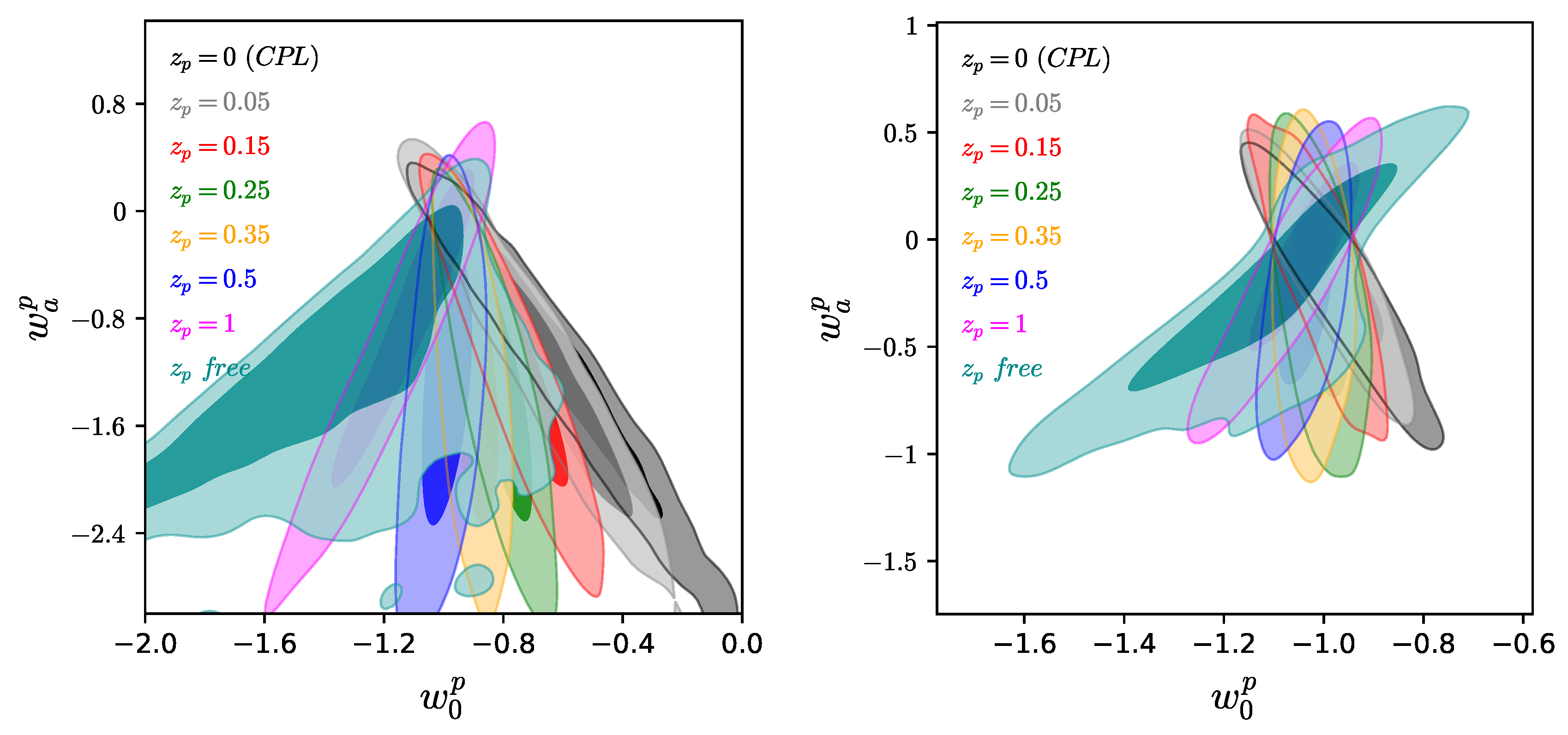 Universe 05 00219 g010