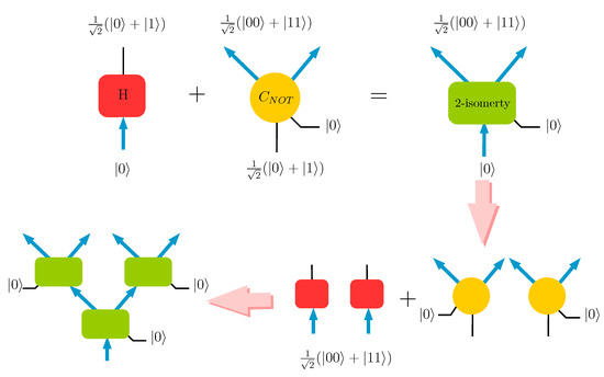 Universe 05 00221 g0a1