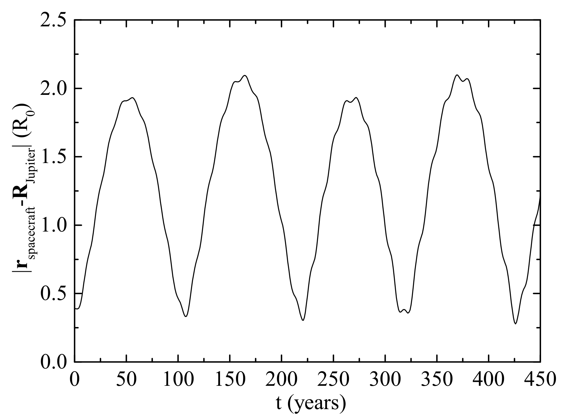 Universe 05 00222 g005