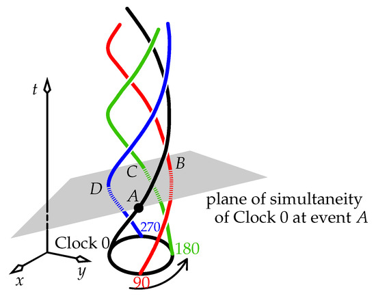 Universe 05 00226 g007