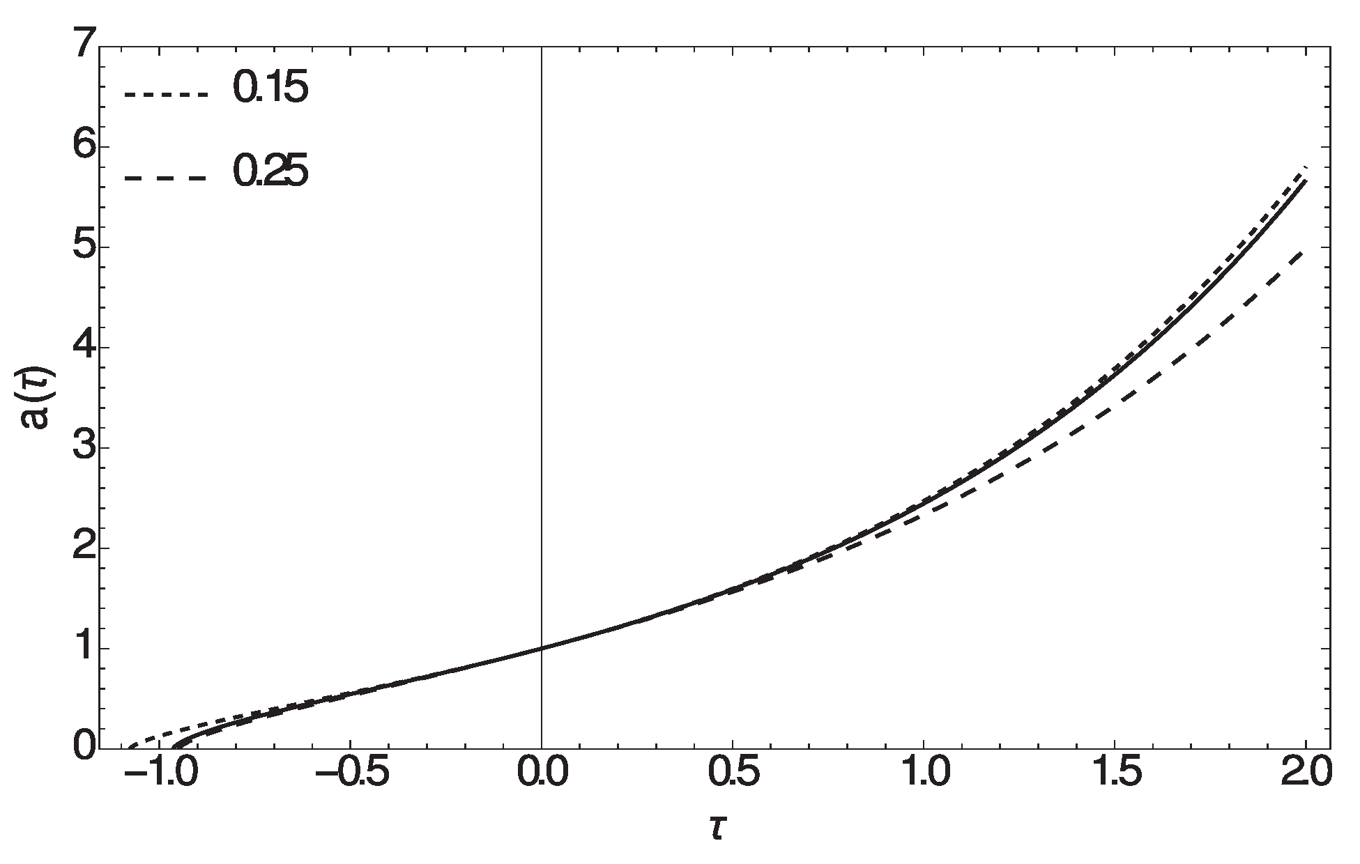 Universe 06 00001 g002 Universe 06 00001 g002