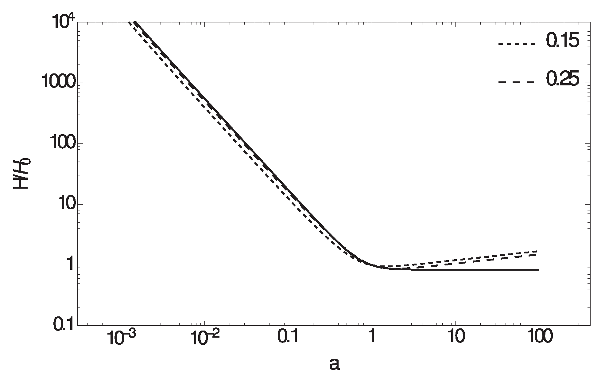 Universe 06 00001 g003 Universe 06 00001 g003