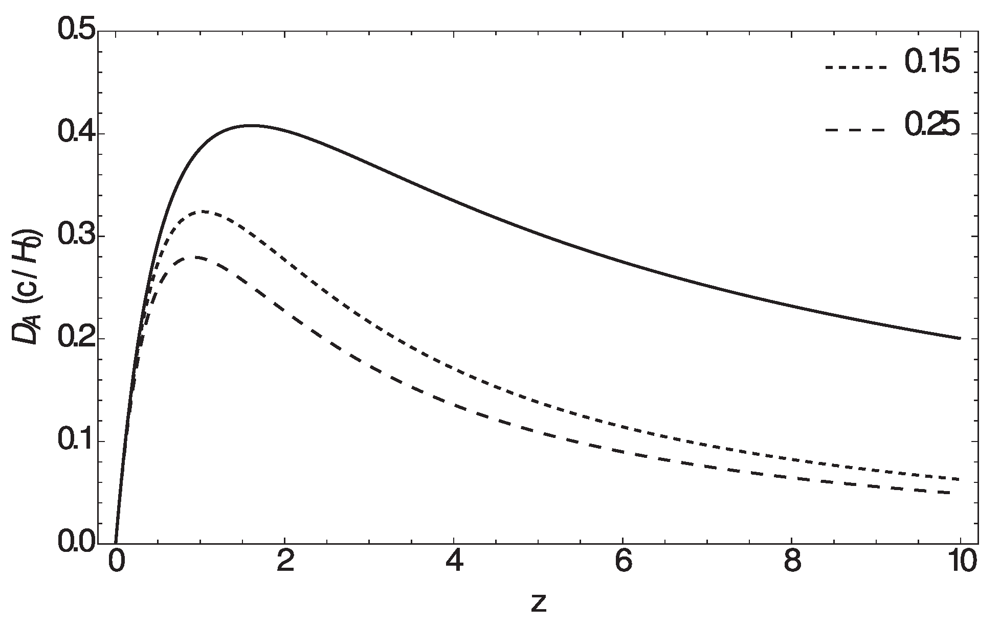 Universe 06 00001 g009 Universe 06 00001 g009