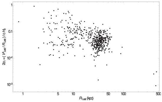 Universe 06 00001 g0a2