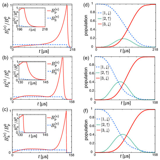Universe 06 00002 g0a1