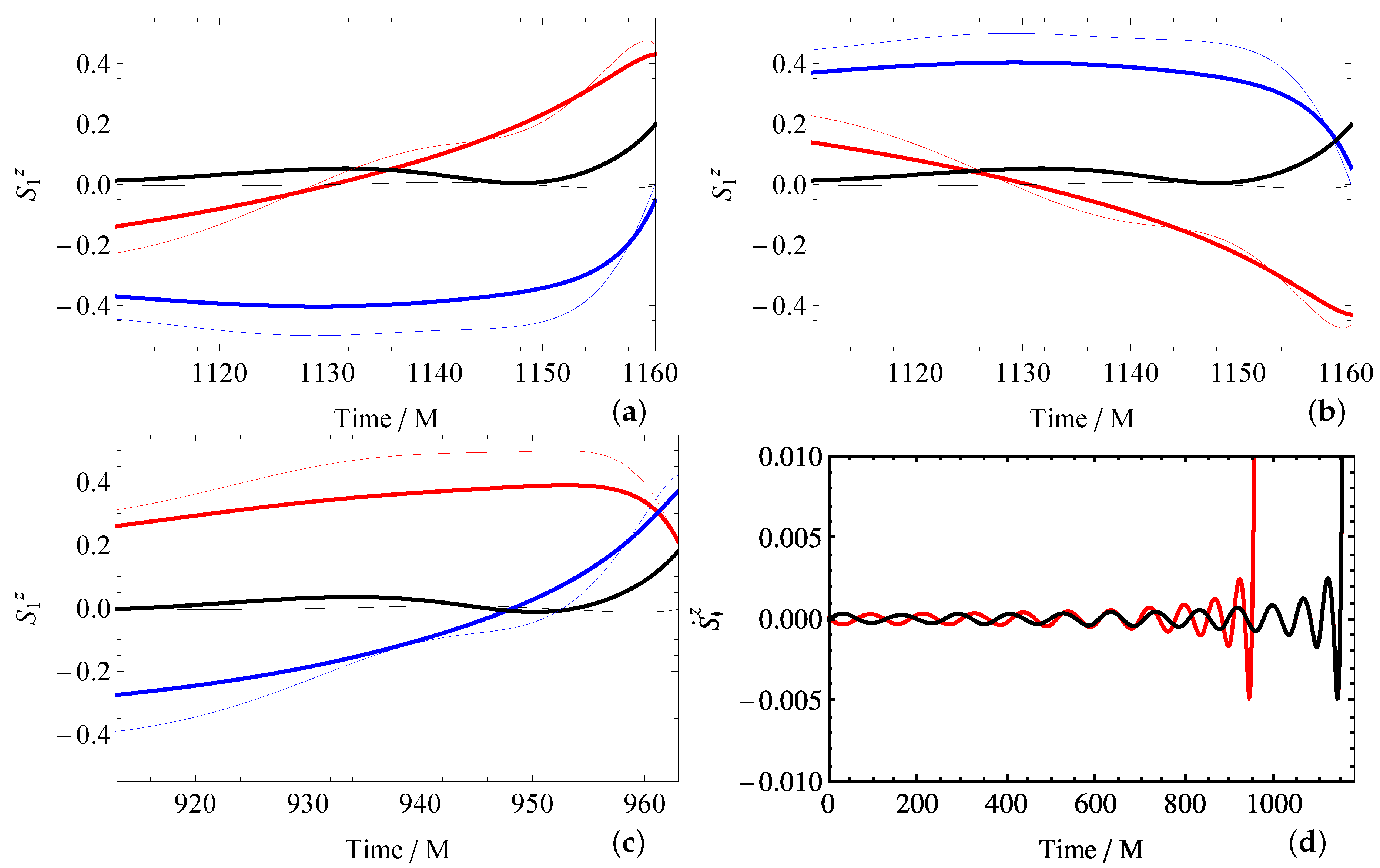 Universe 06 00003 g006
