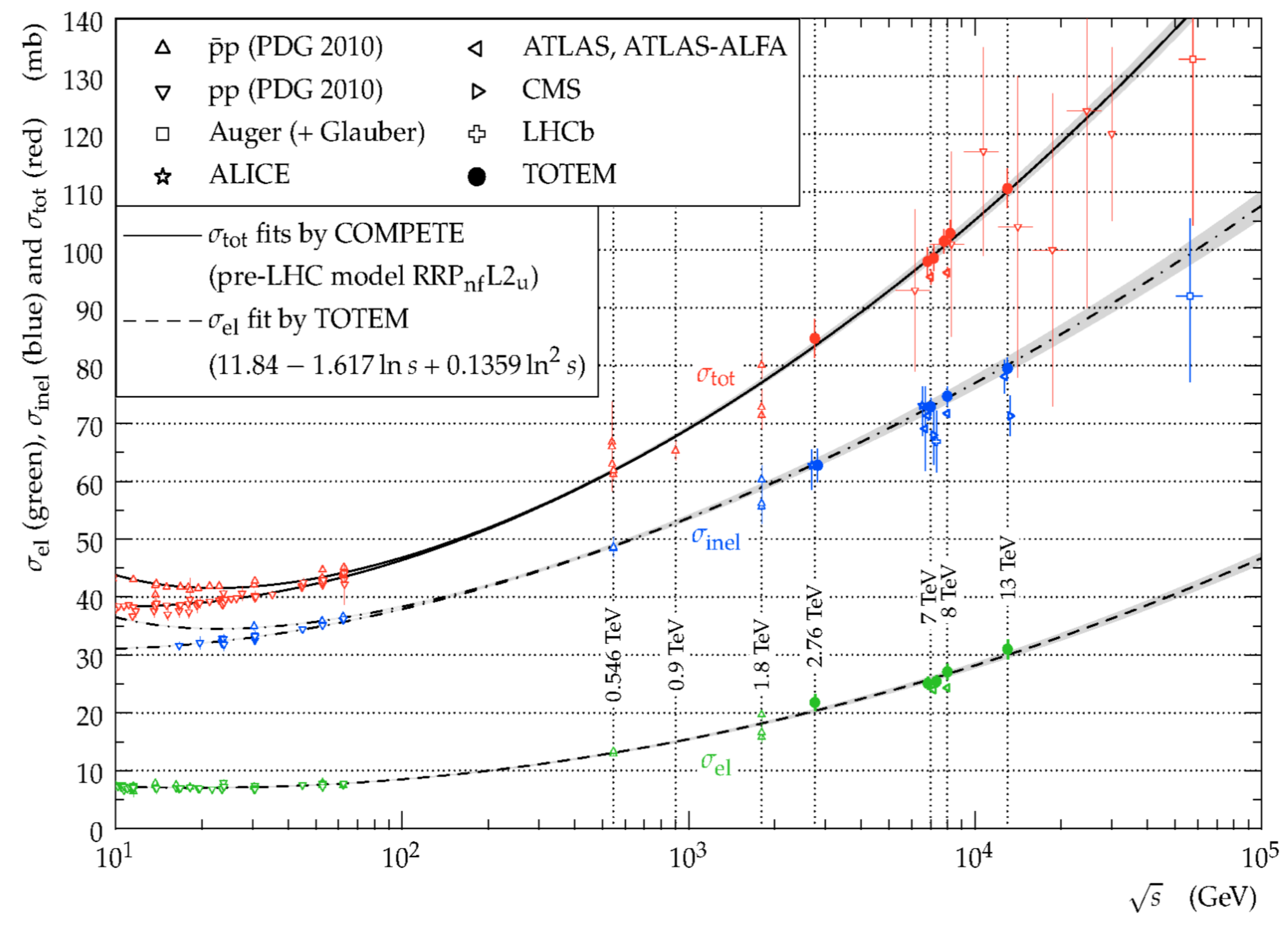 Universe 06 00004 g001 Universe 06 00004 g001