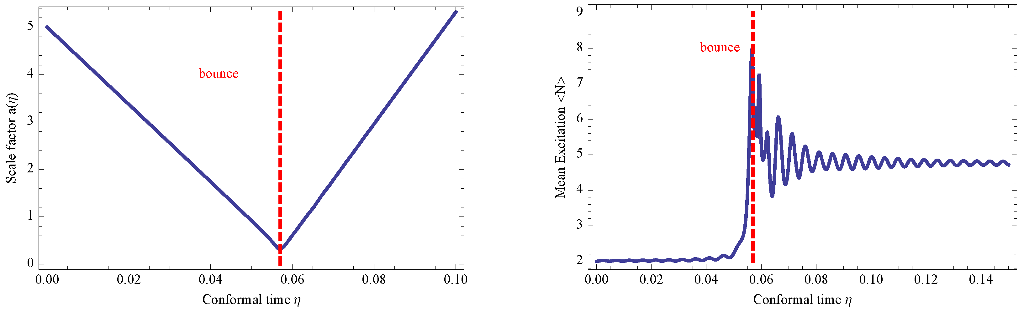 Universe 06 00007 g003