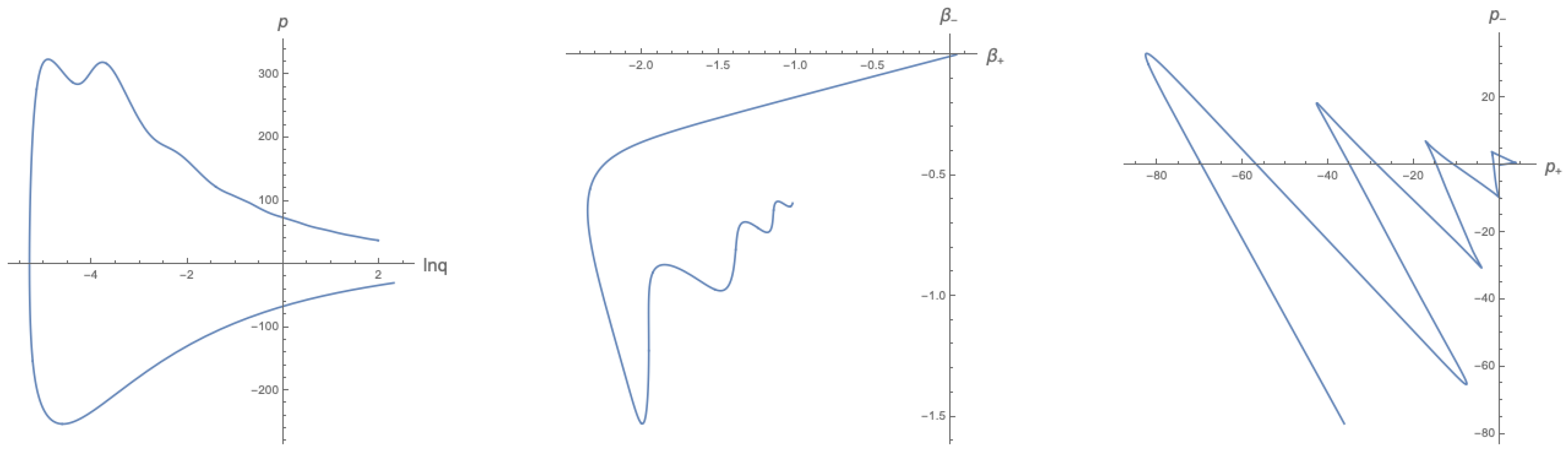 Universe 06 00007 g005