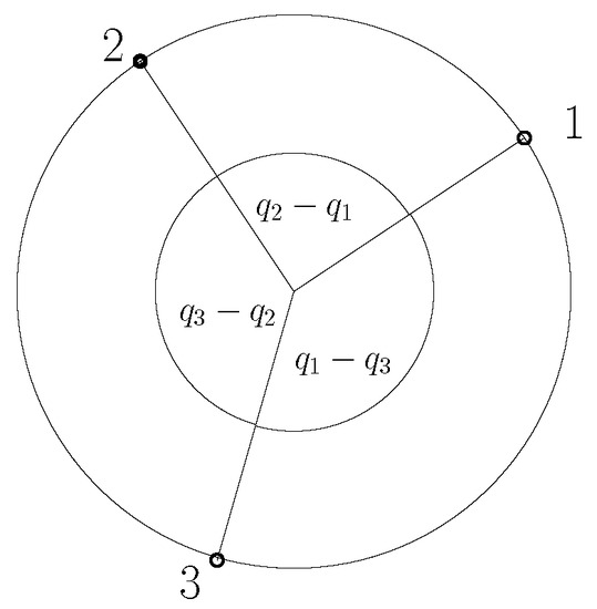 Universe 06 00007 g0a1