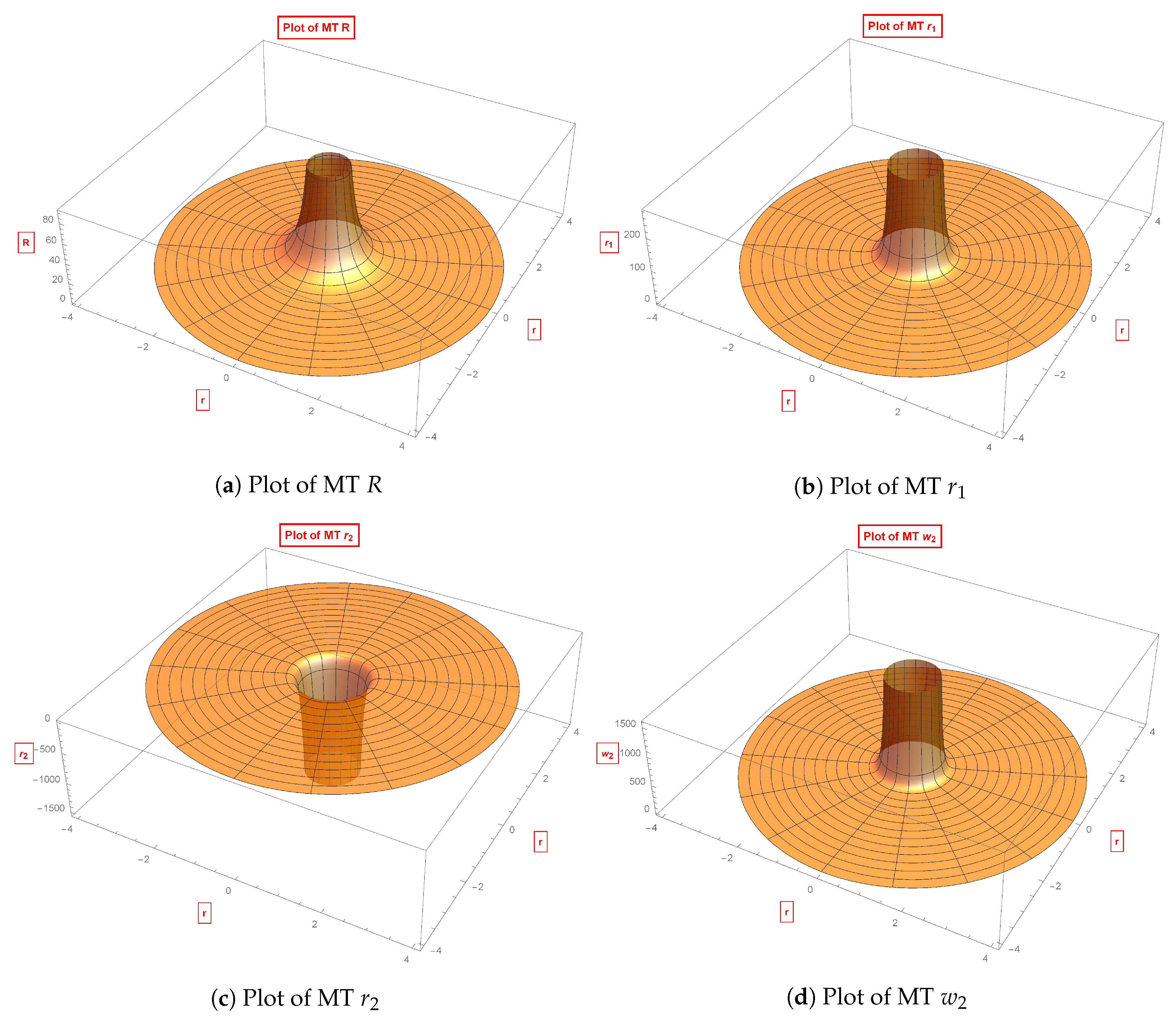 Universe 06 00011 g001