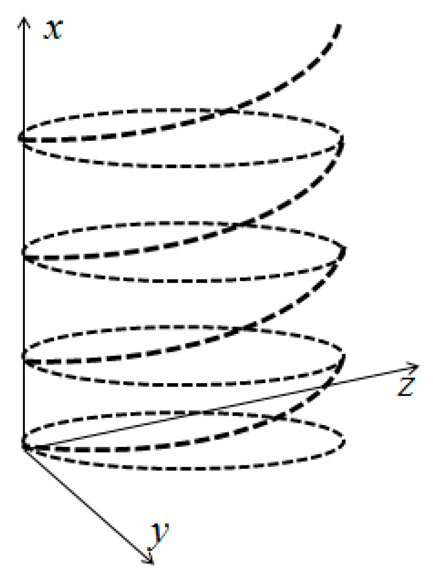 Universe 06 00014 g001